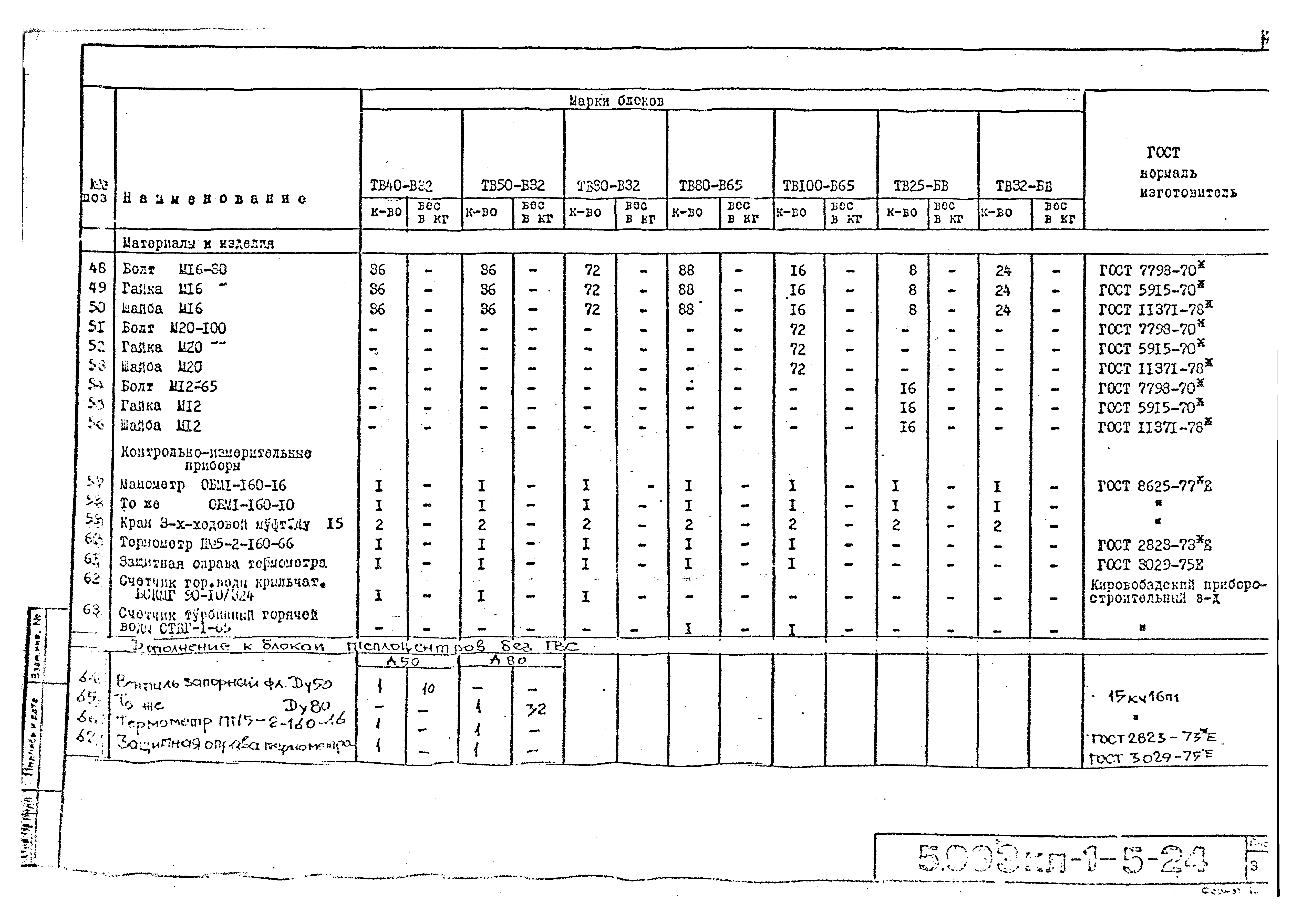 Серия 5.903КЛ-1