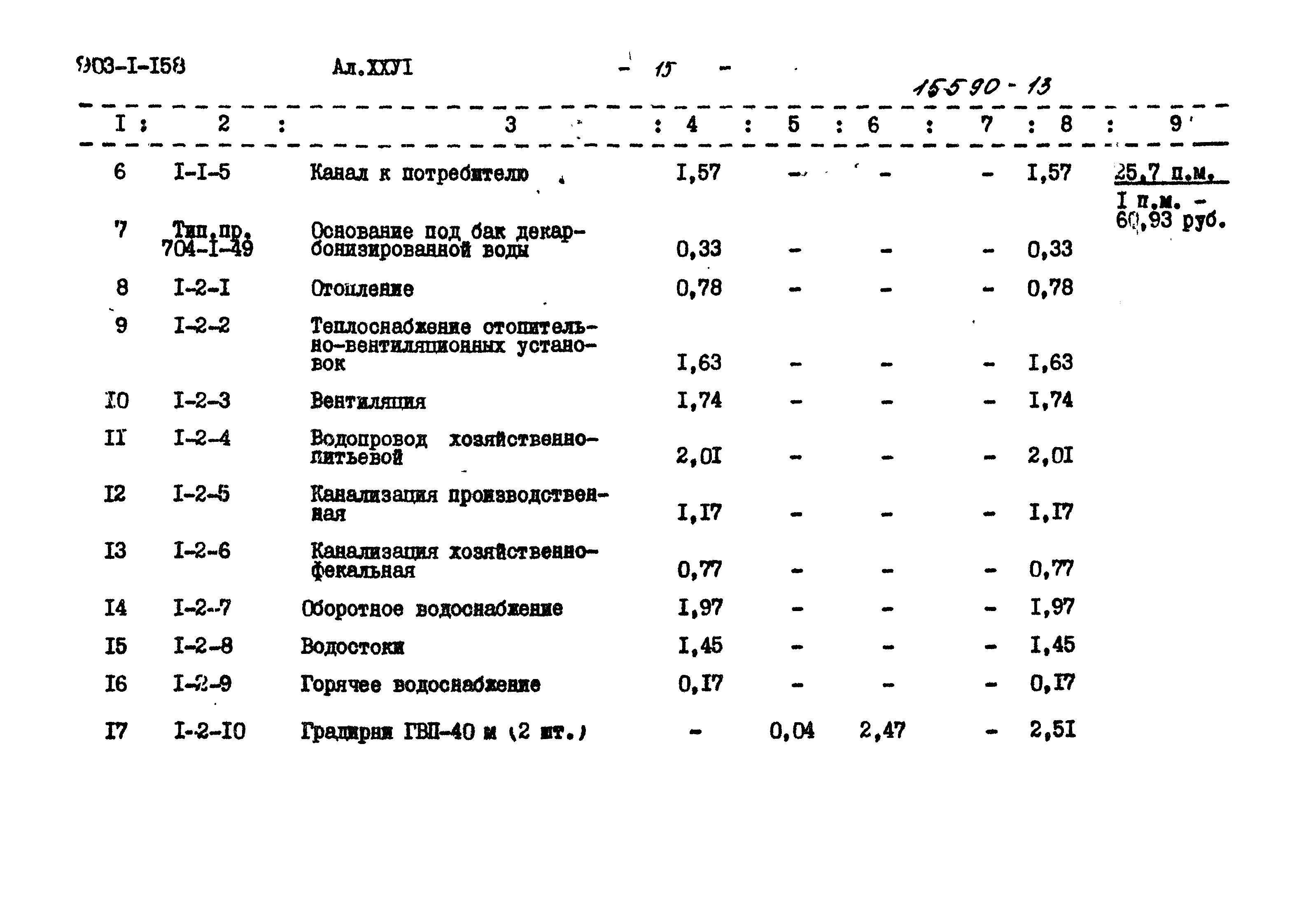 Типовой проект 903-1-158