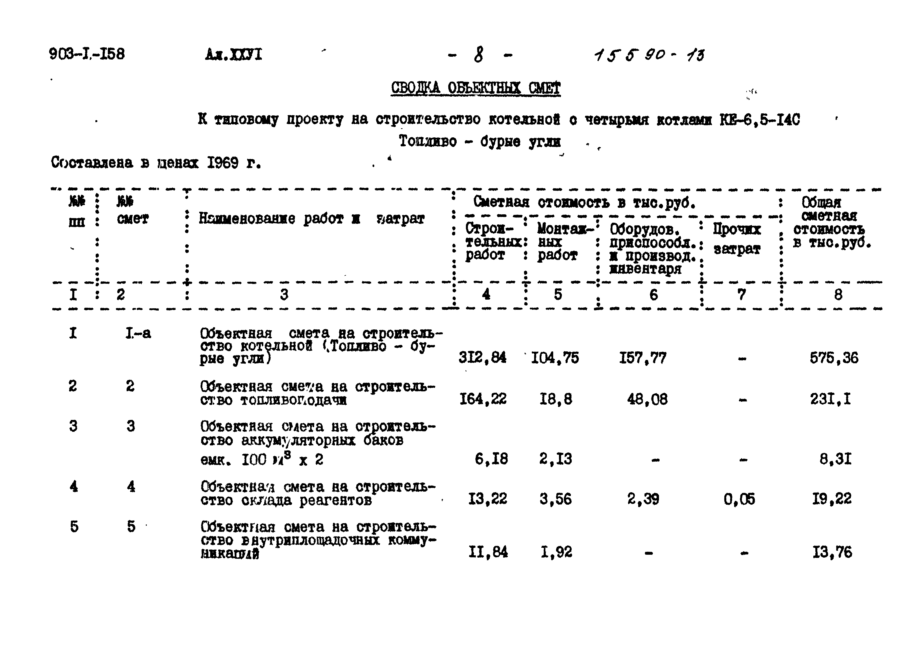 Сводка затрат в смете. Сводка смет. Сводка затрат. Сводка затрат в сметной документации пример. Смета на бензин.