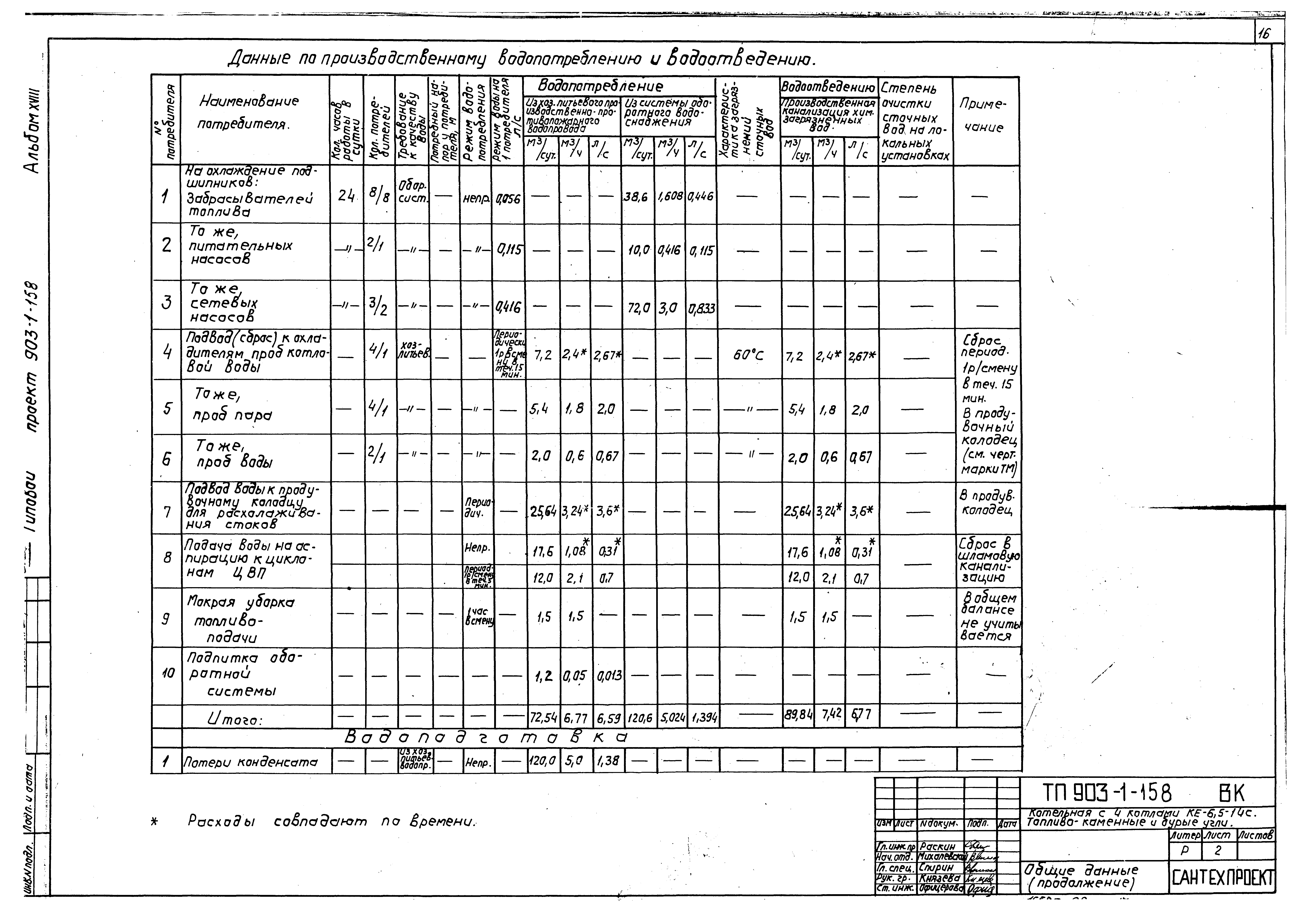 Типовой проект 903-1-158