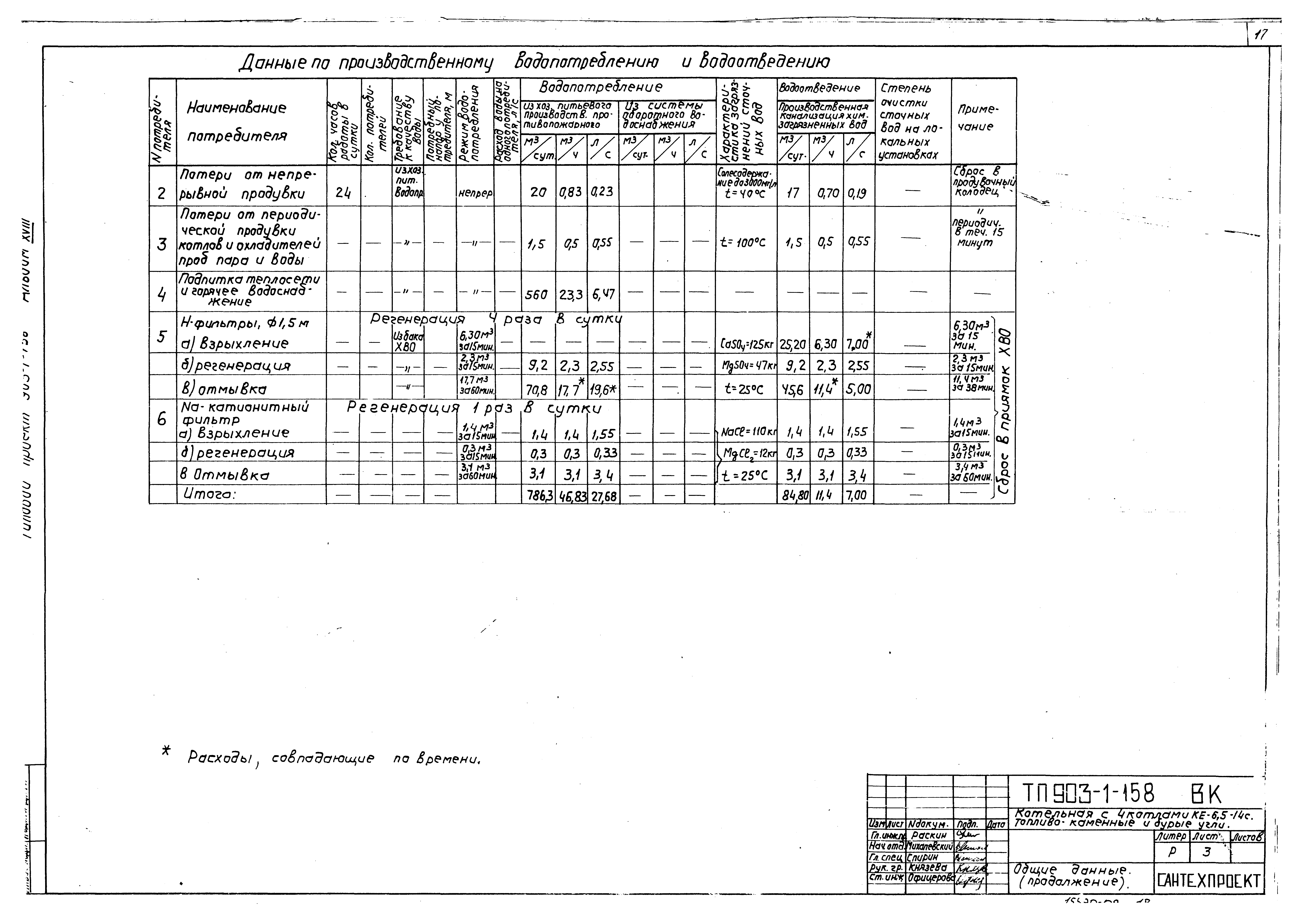 Типовой проект 903-1-158