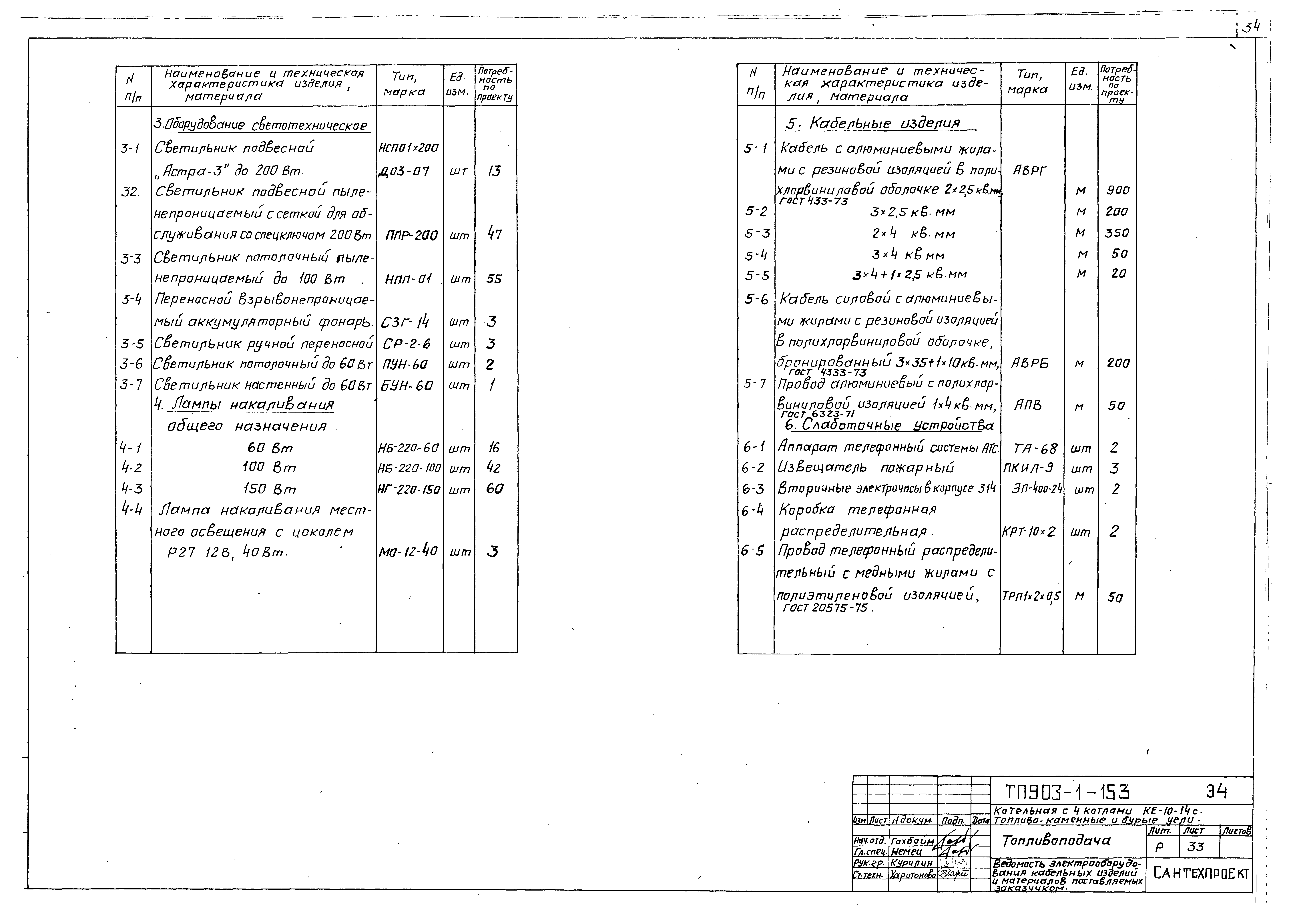 Типовой проект 903-1-158