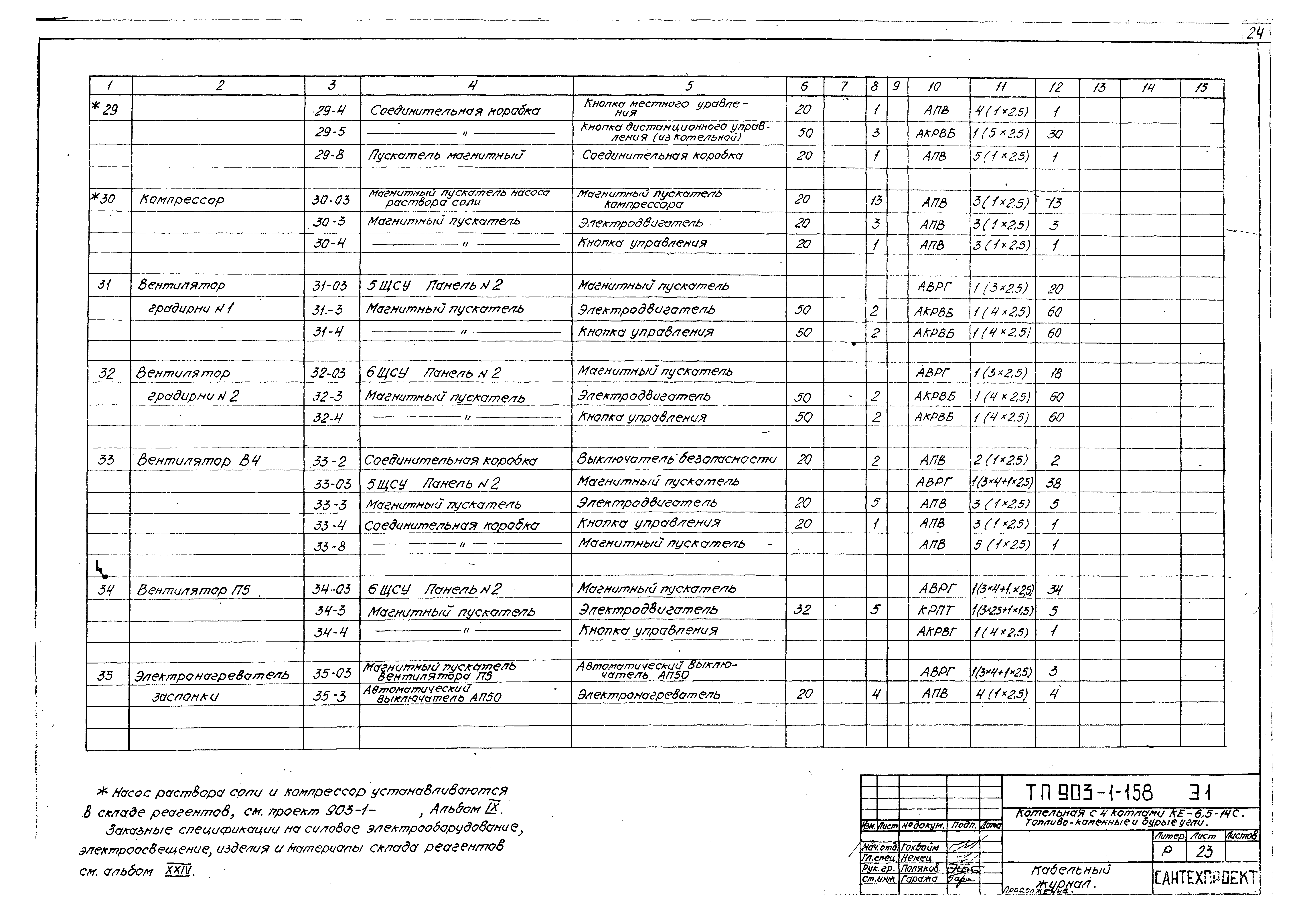 Типовой проект 903-1-158