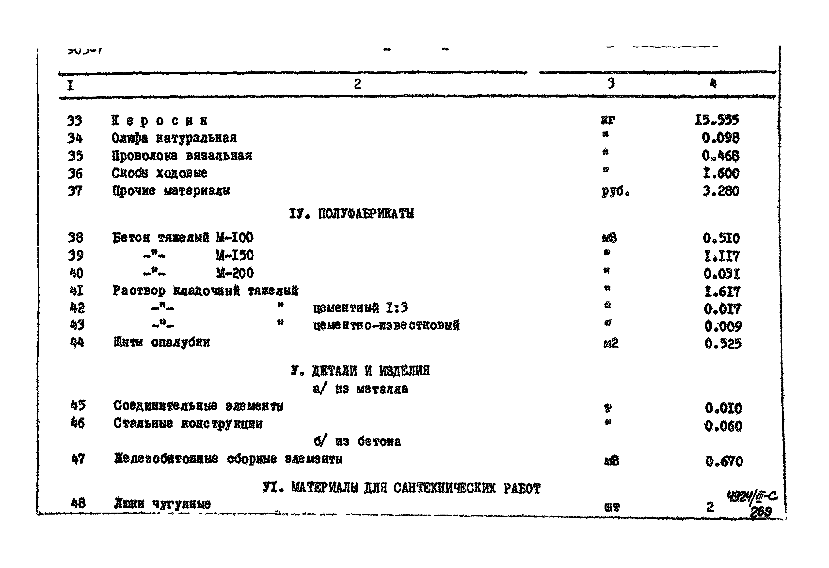 Типовой проект 905-7