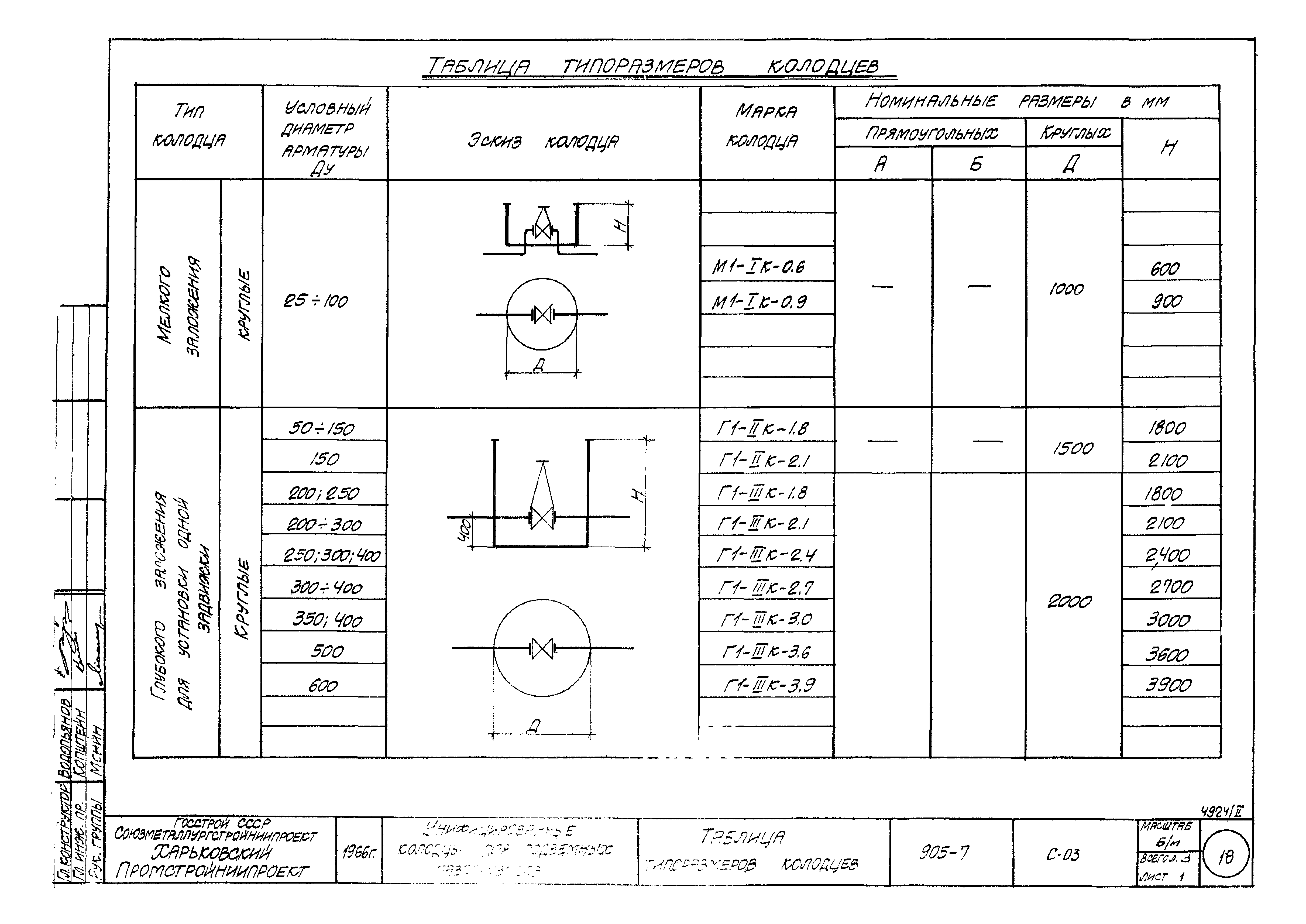 Типовой проект 905-7