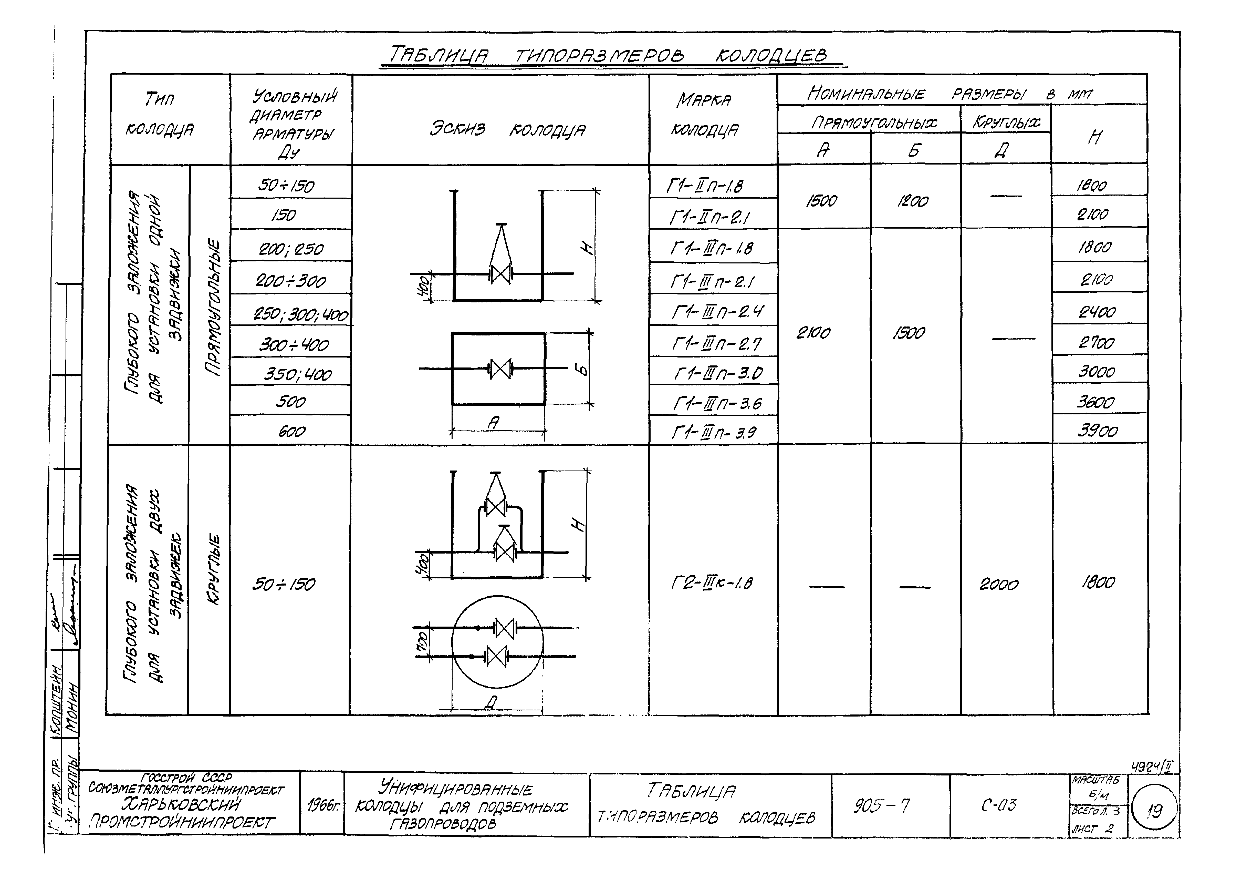 Типовой проект 905-7