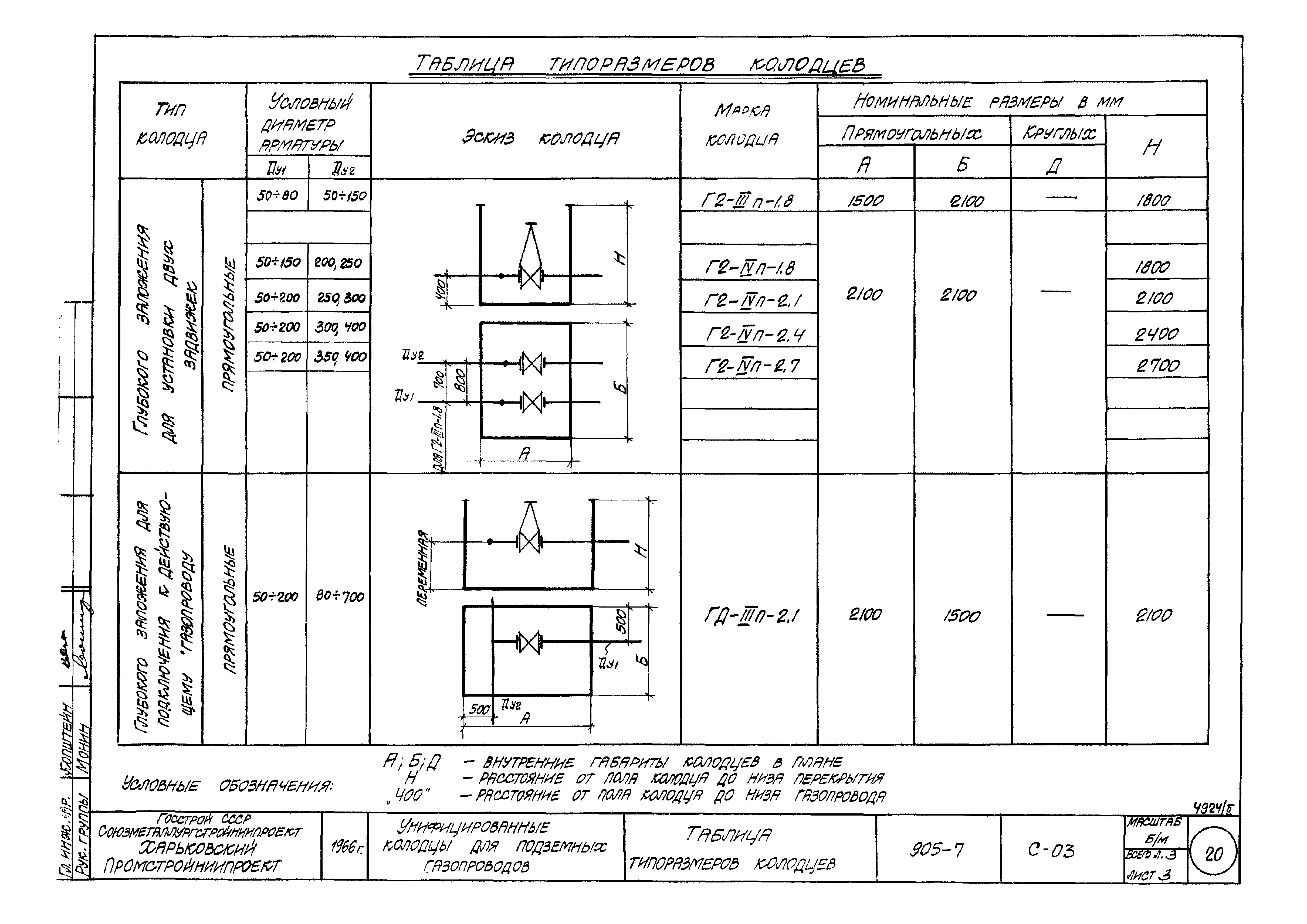 Типовой проект 905-7