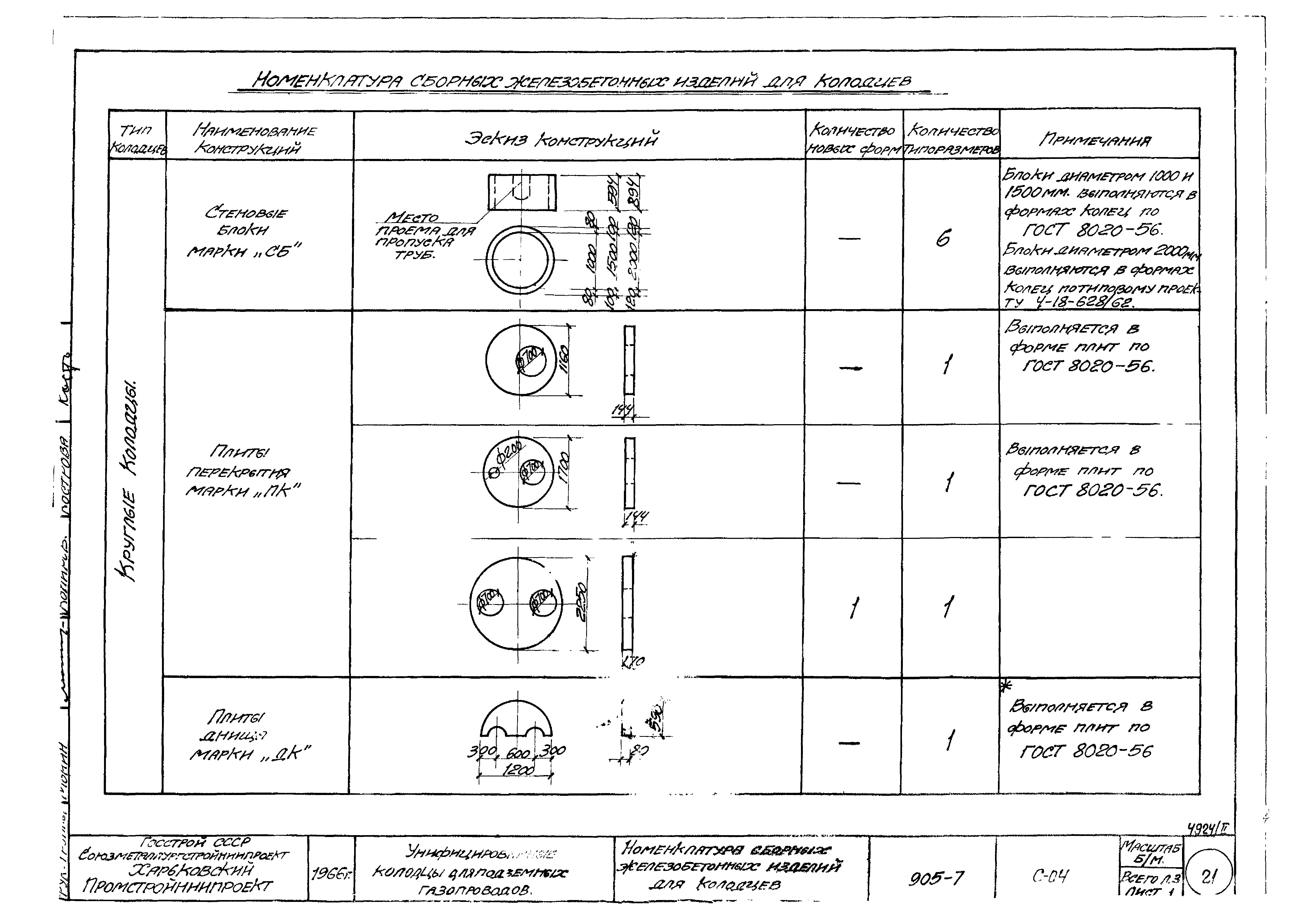 Типовой проект 905-7