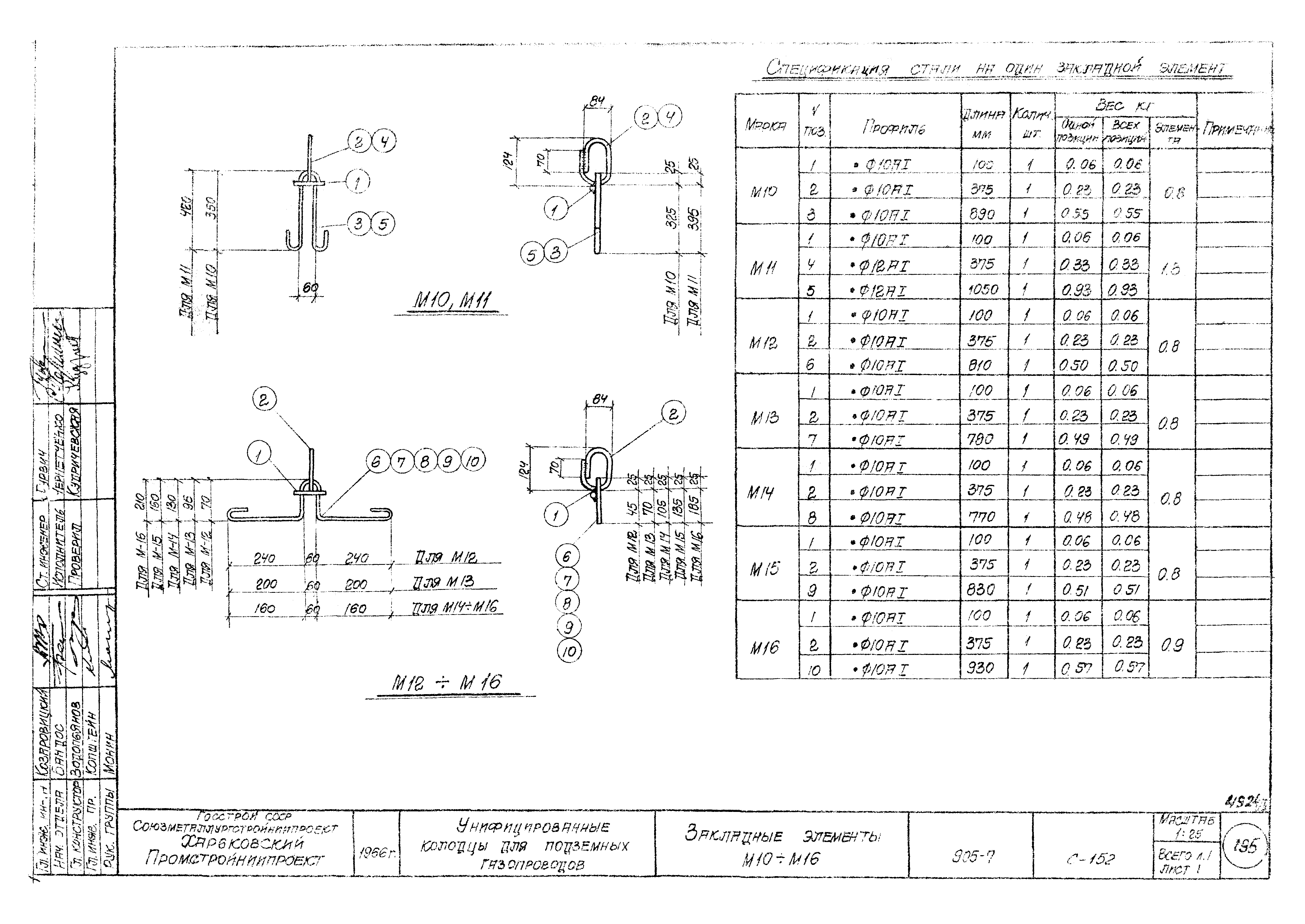 Типовой проект 905-7
