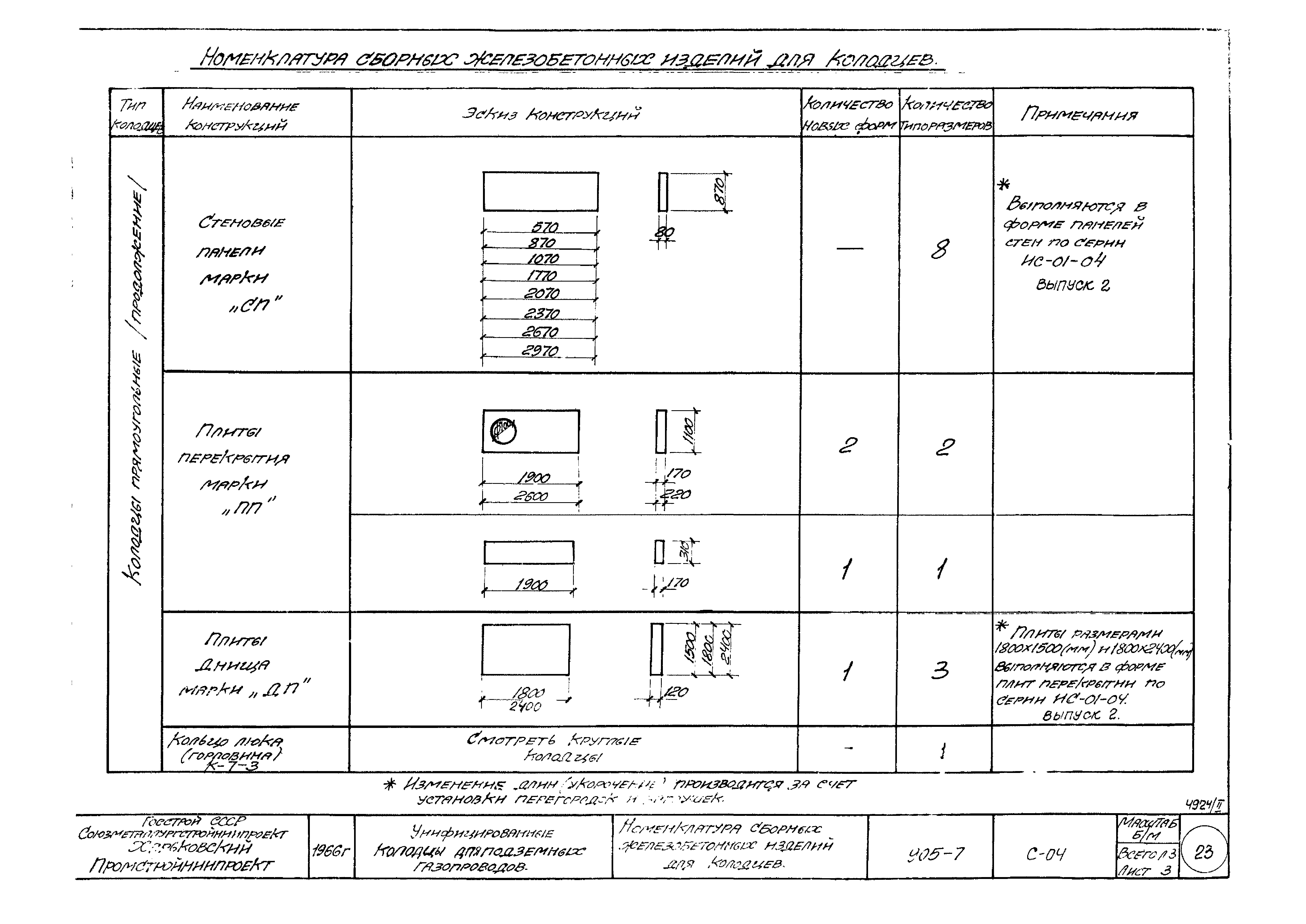 Типовой проект 905-7