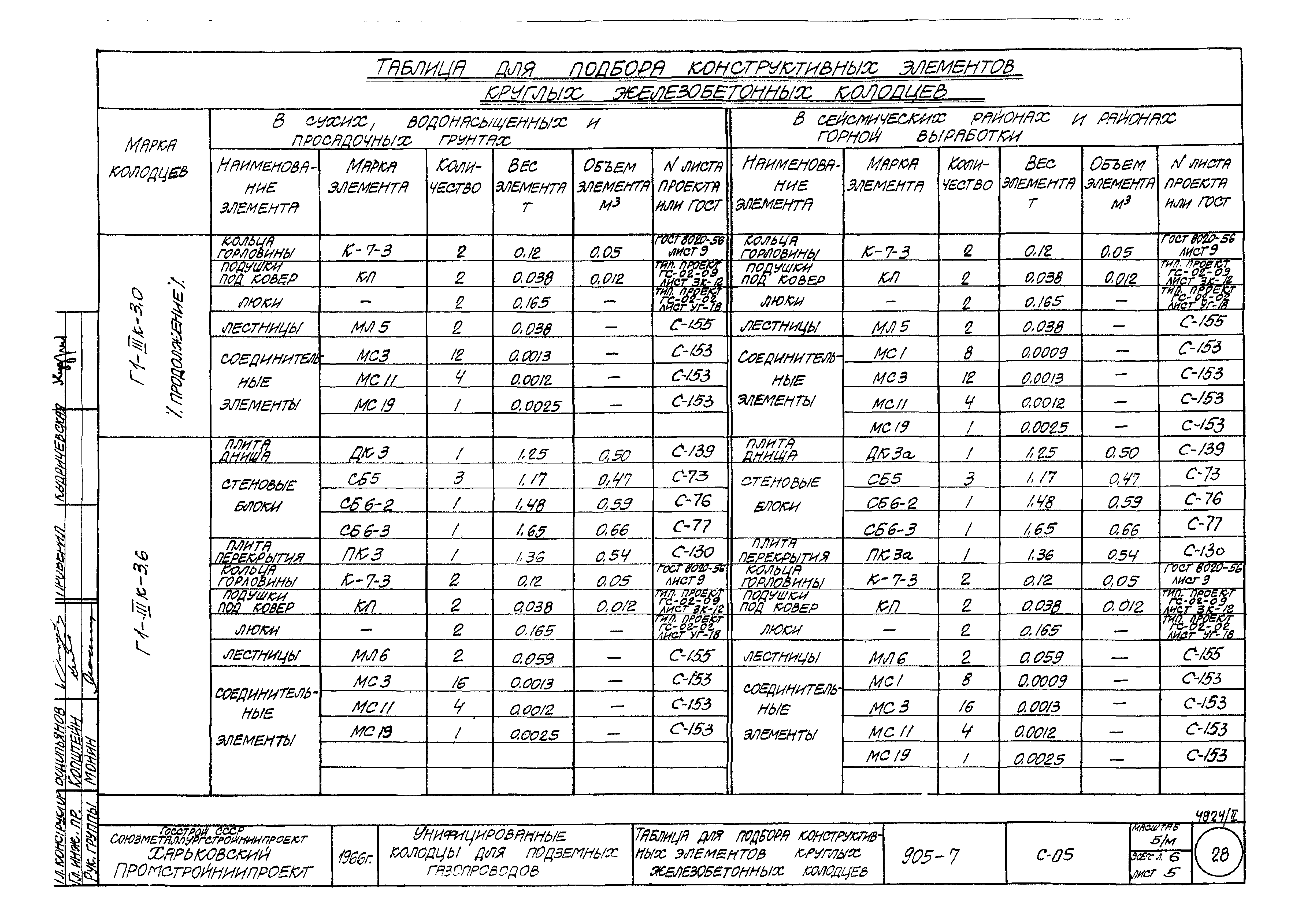 Типовой проект 905-7