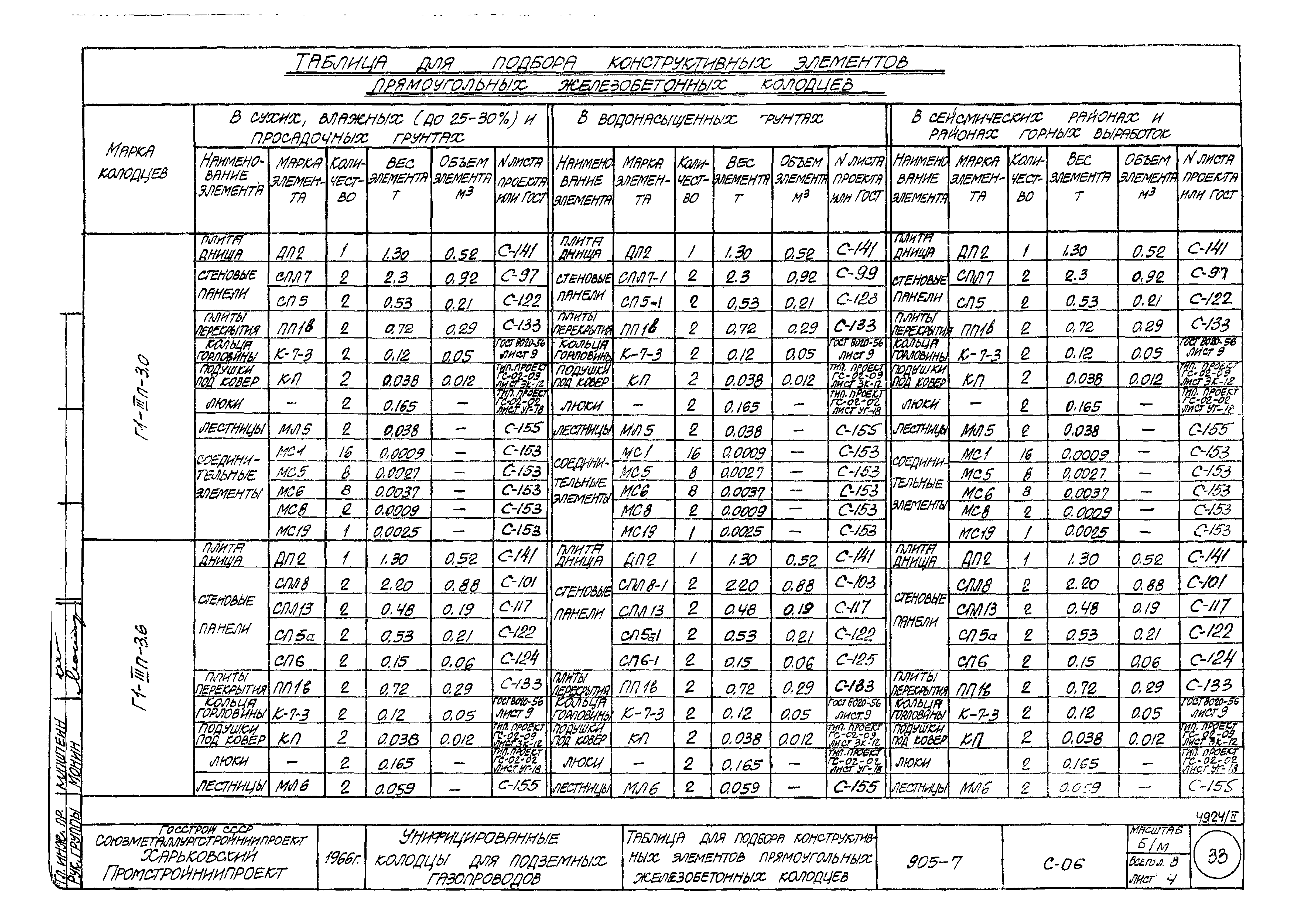 Типовой проект 905-7