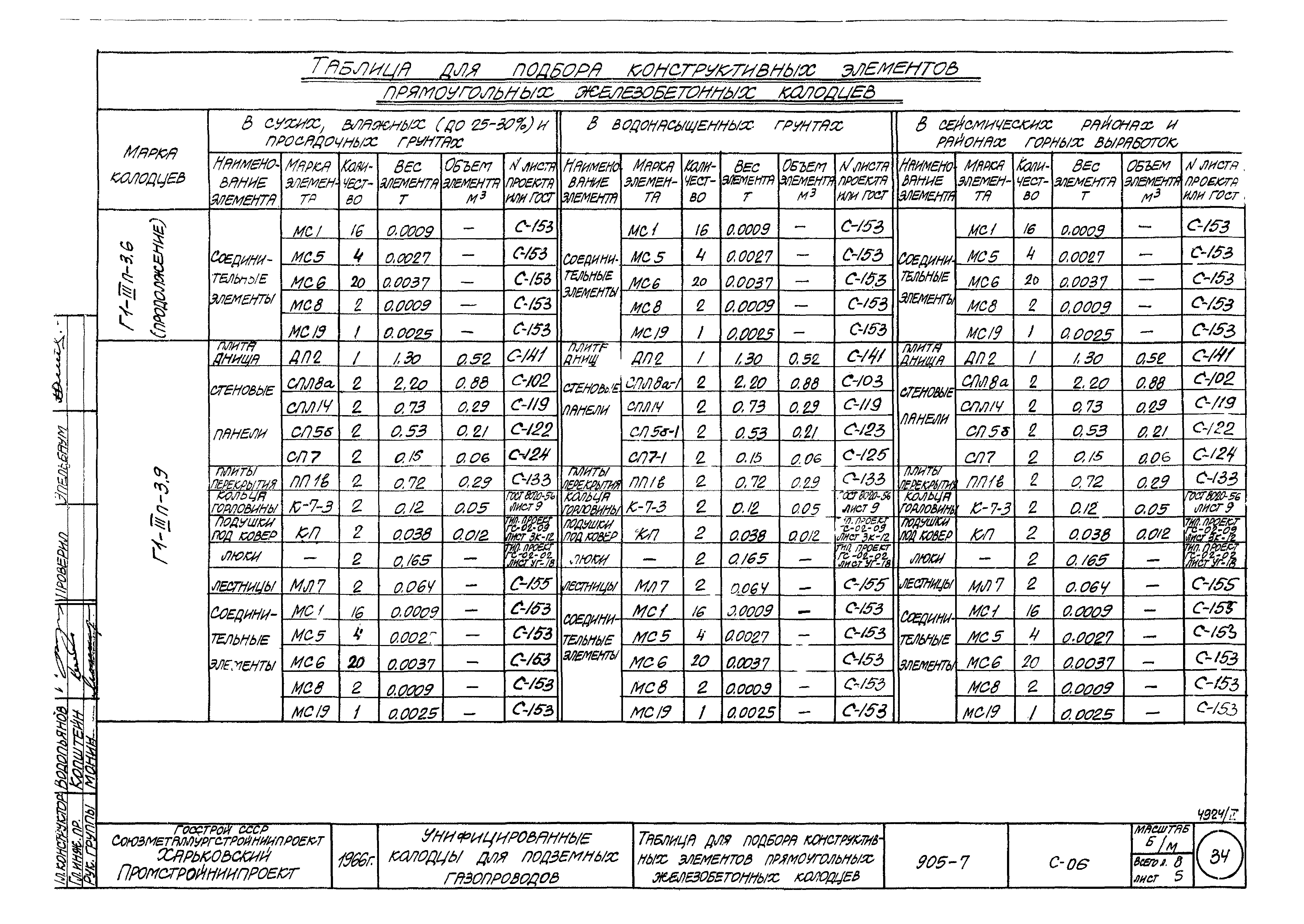 Типовой проект 905-7