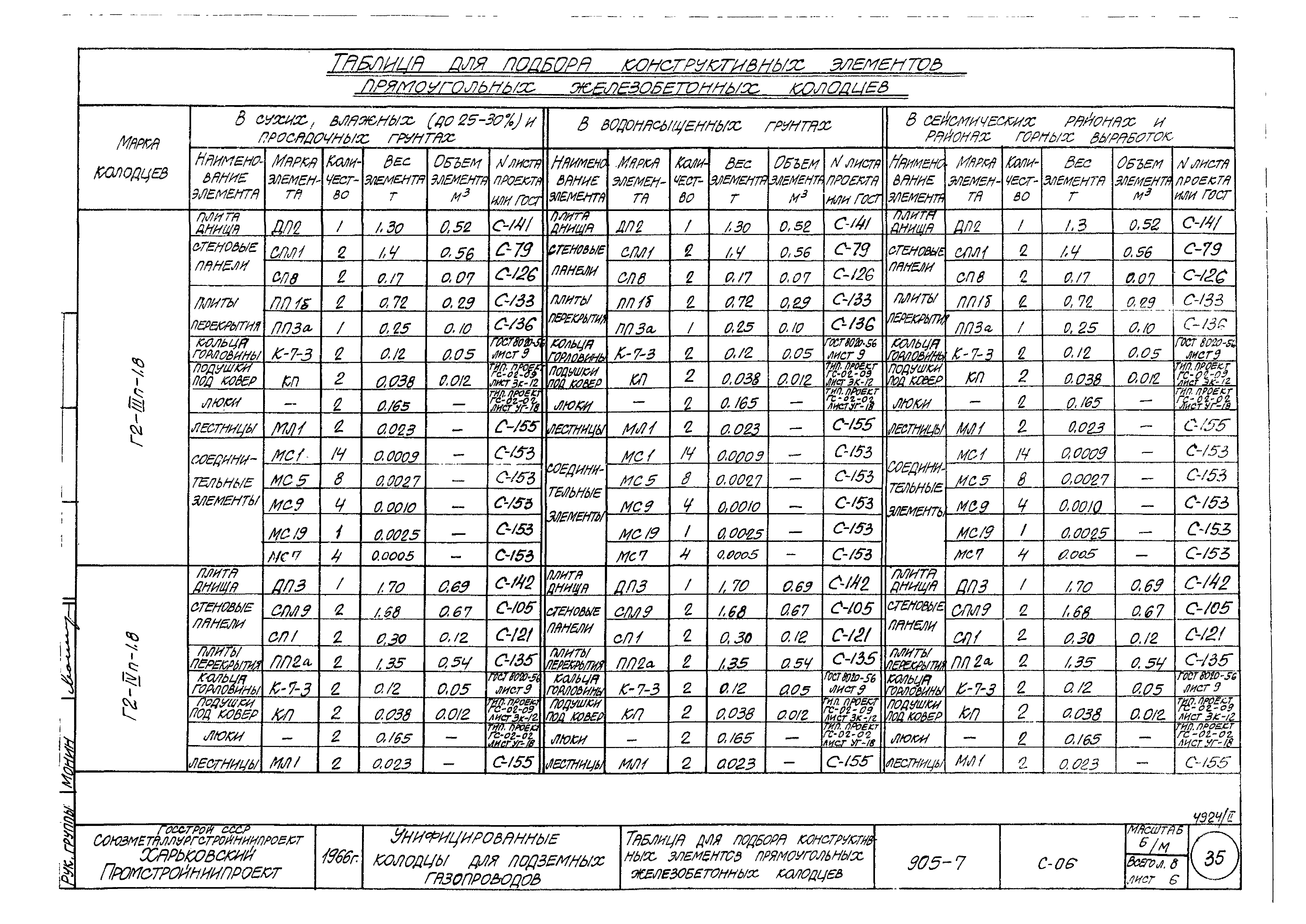 Типовой проект 905-7