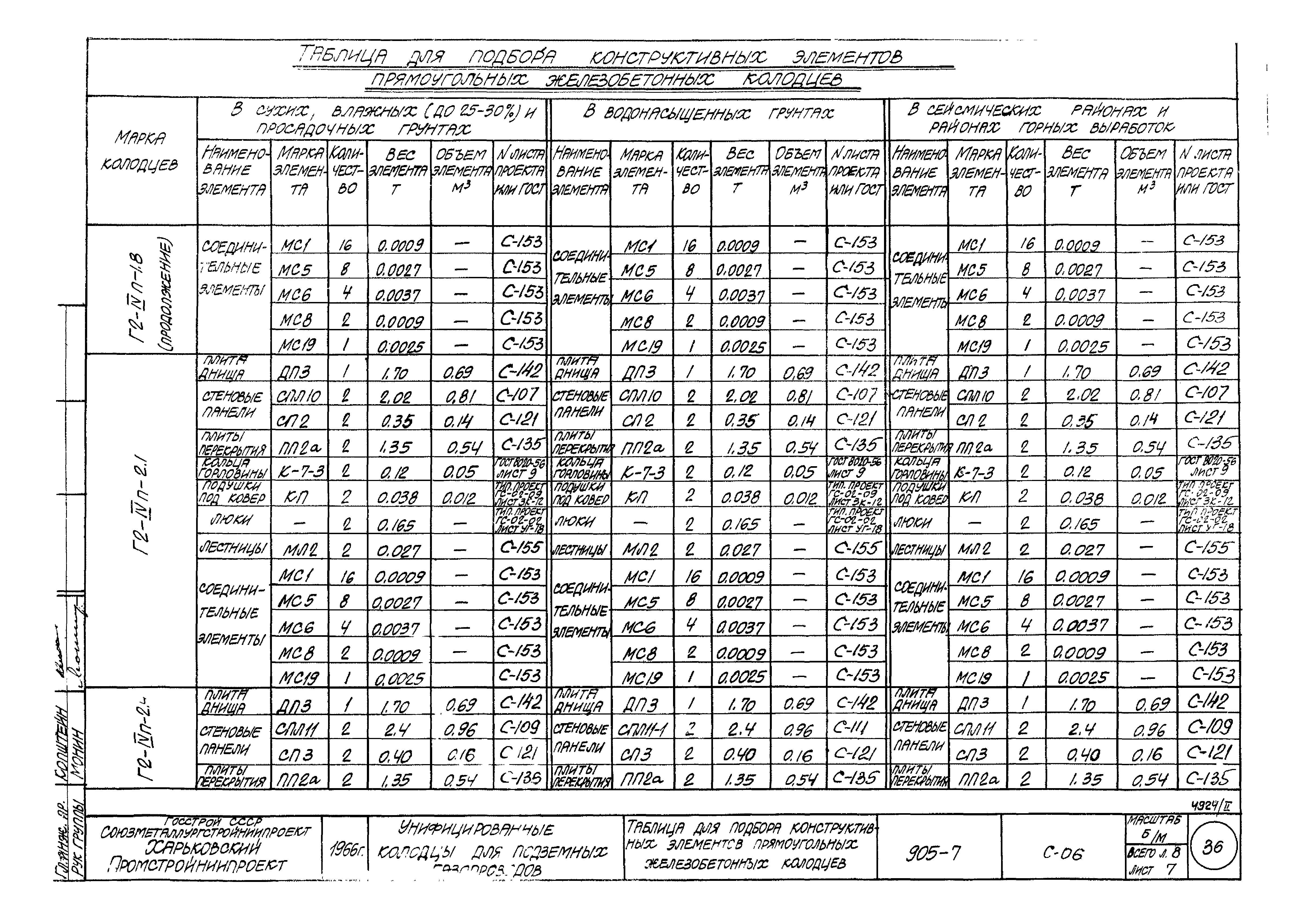 Типовой проект 905-7