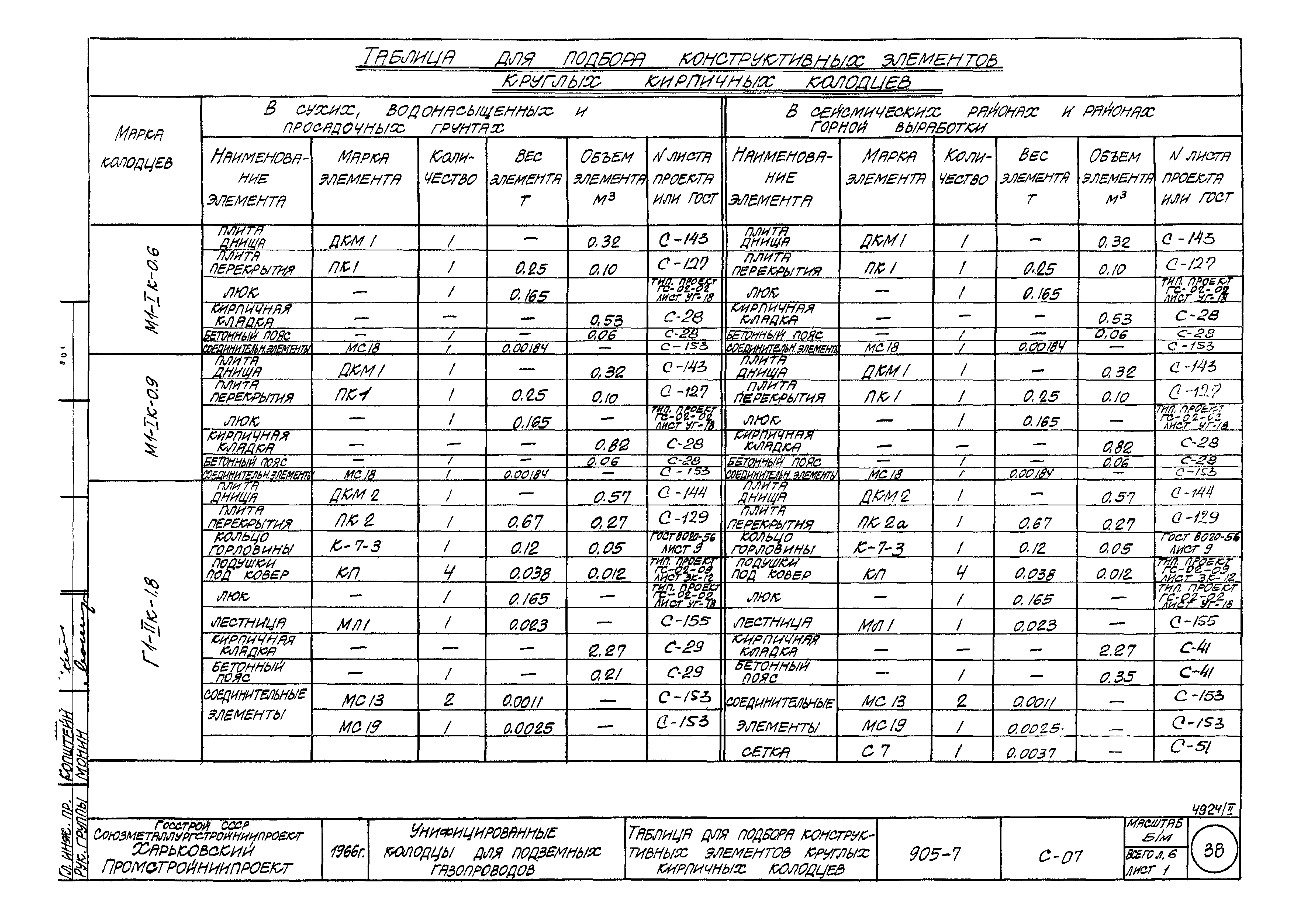 Типовой проект 905-7