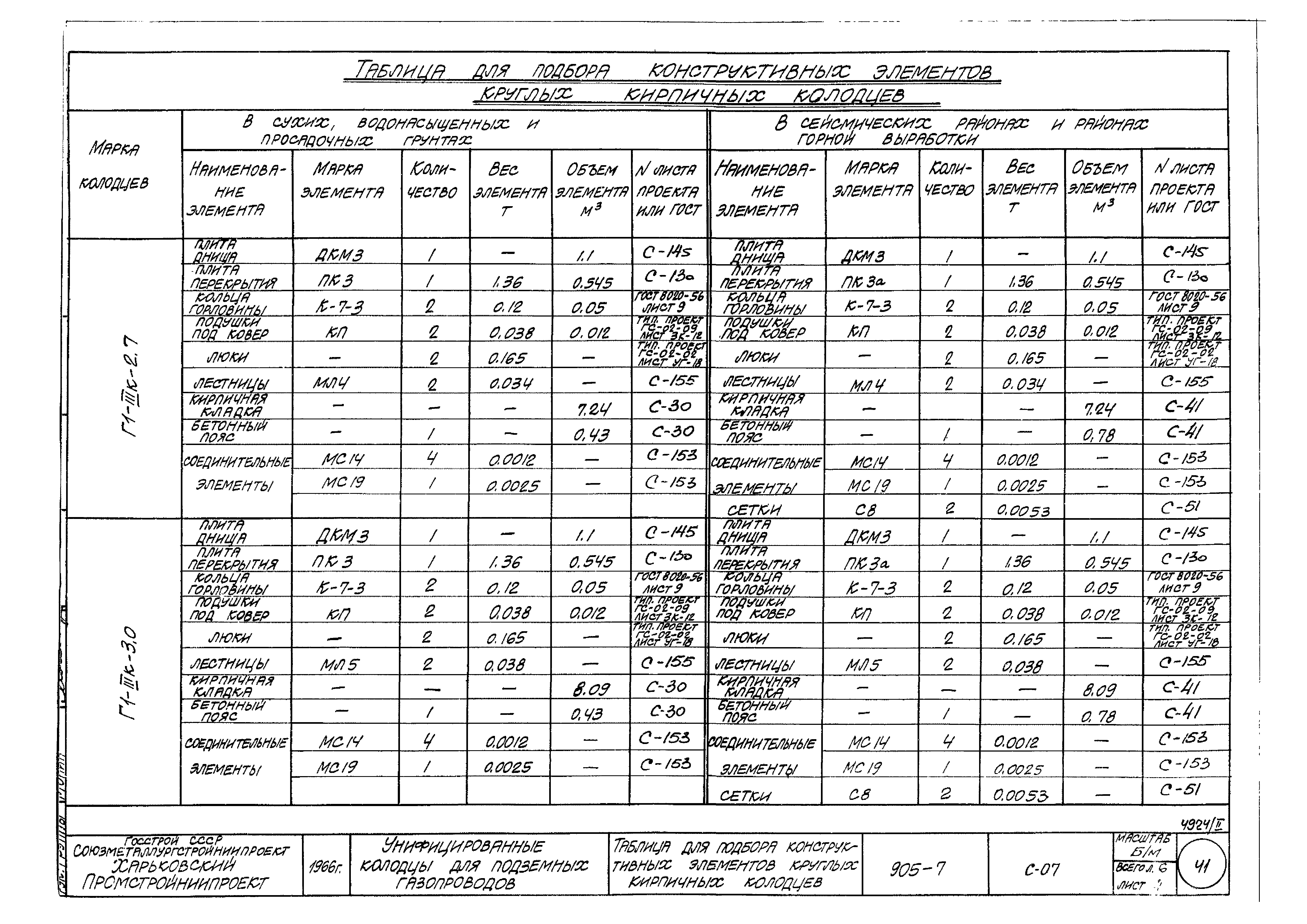 Типовой проект 905-7