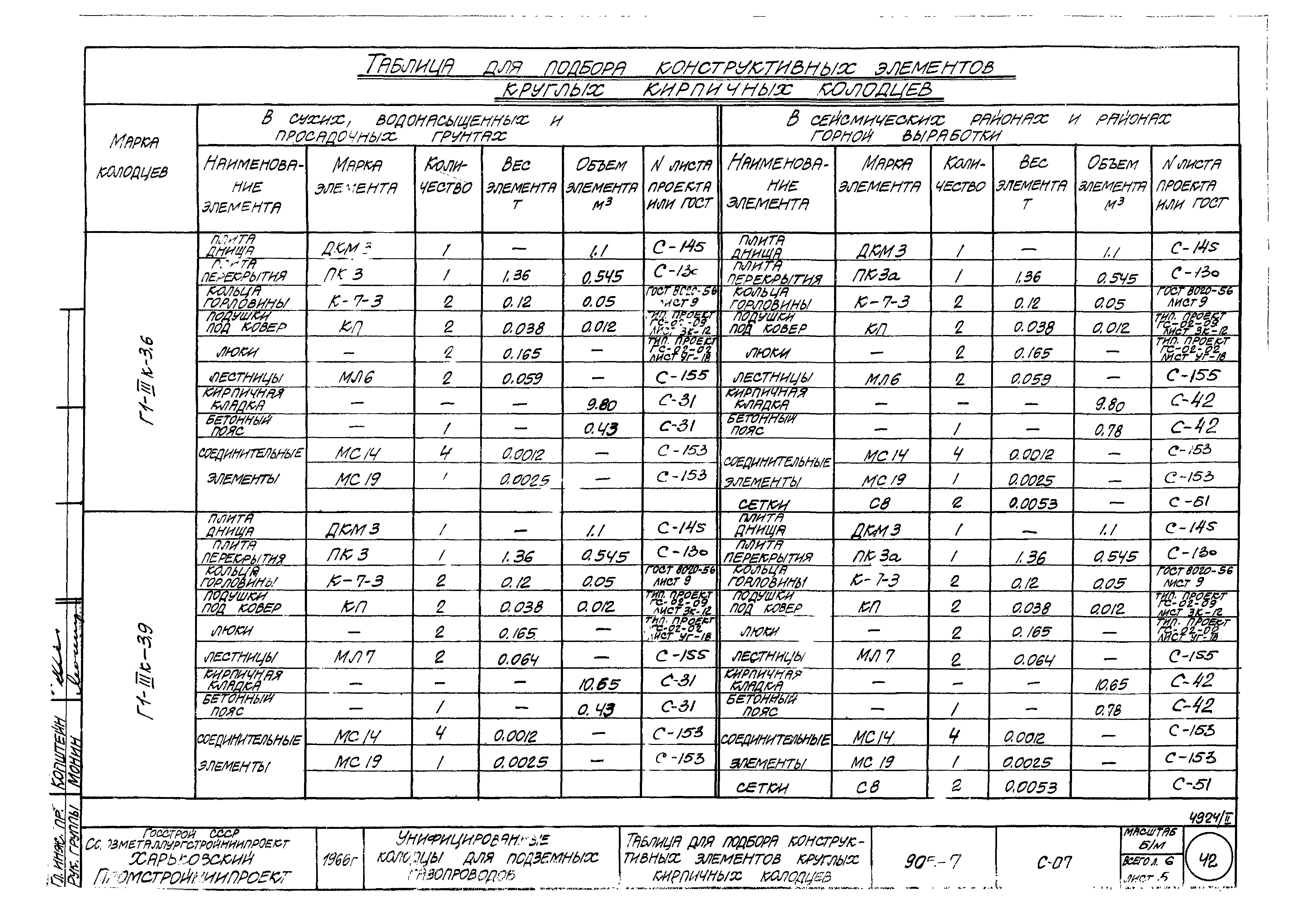 Типовой проект 905-7