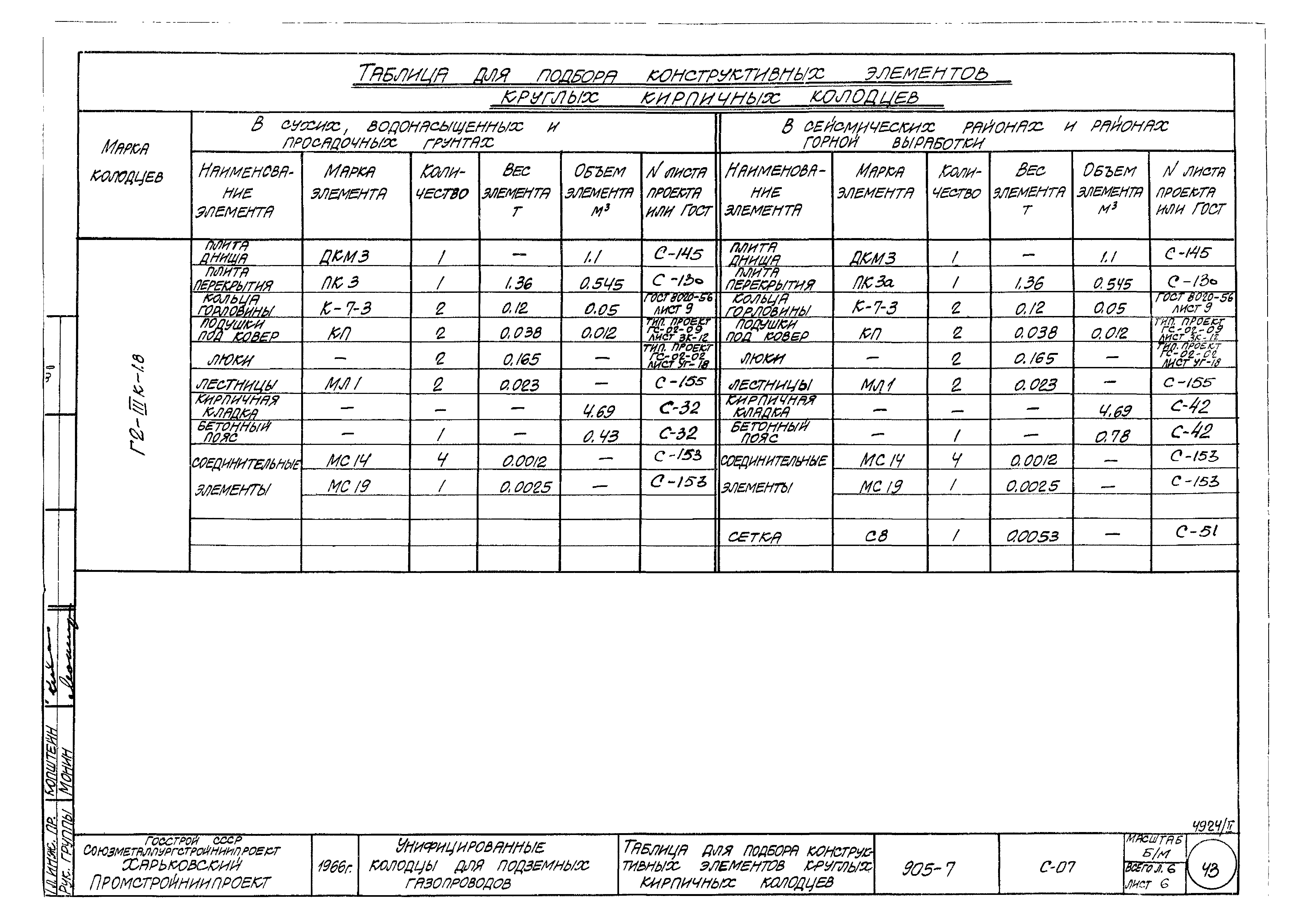Типовой проект 905-7