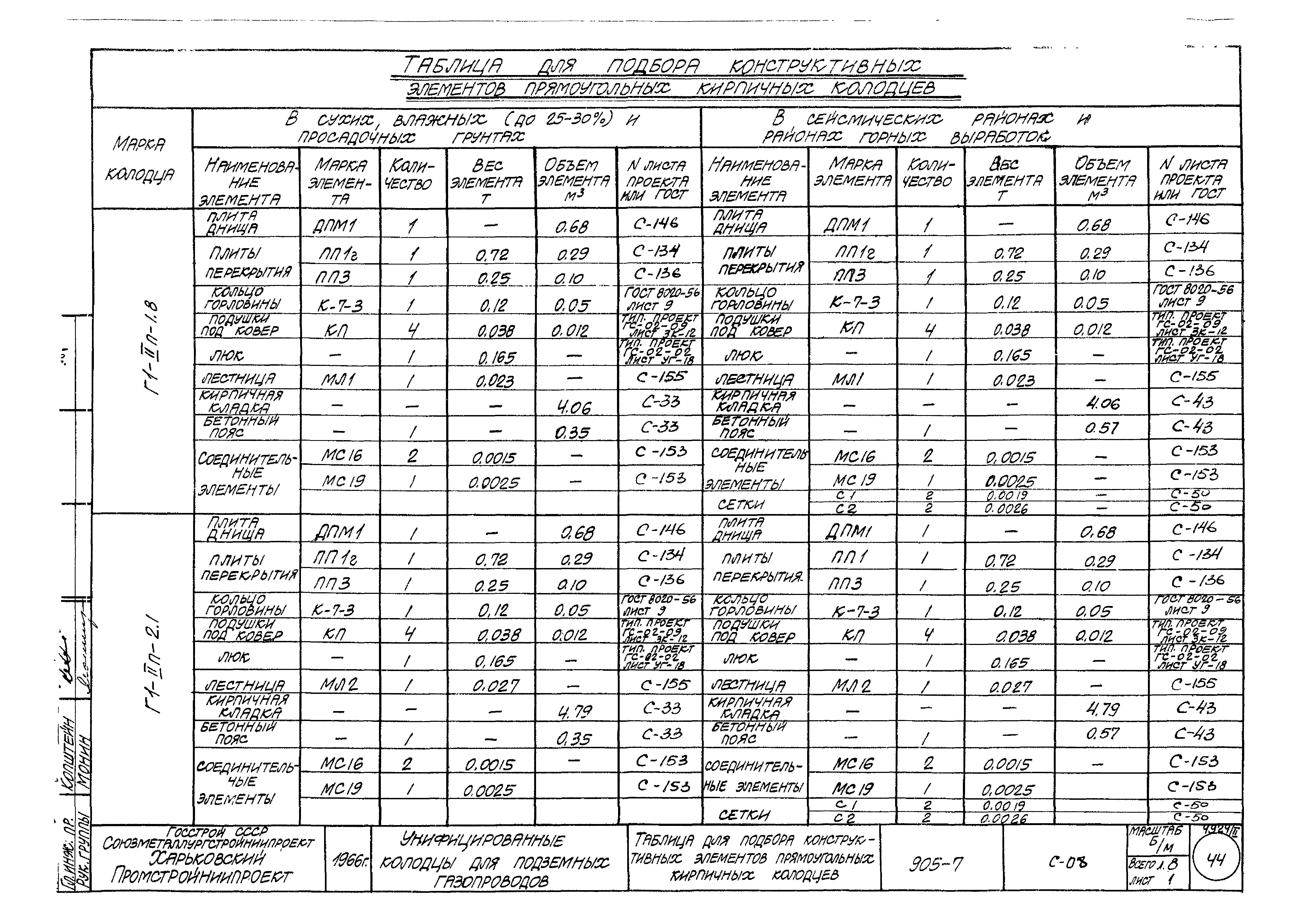 Типовой проект 905-7