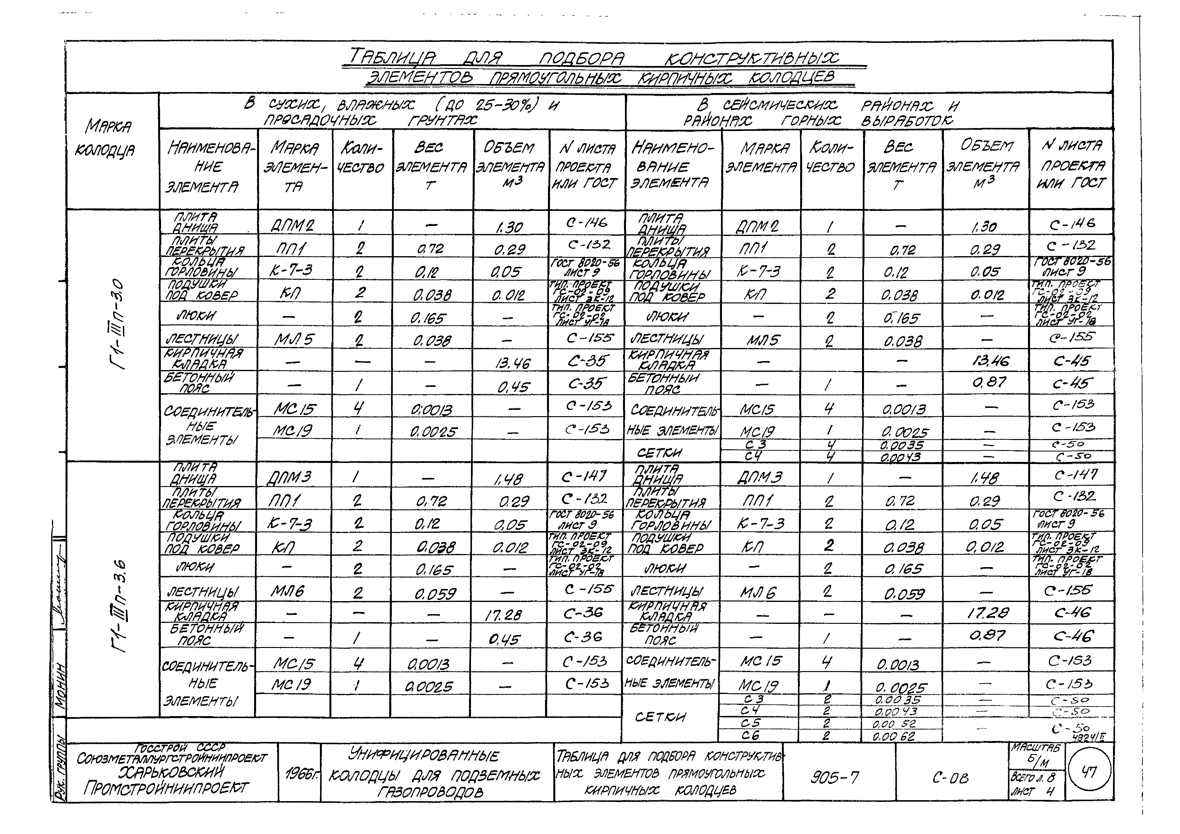 Типовой проект 905-7