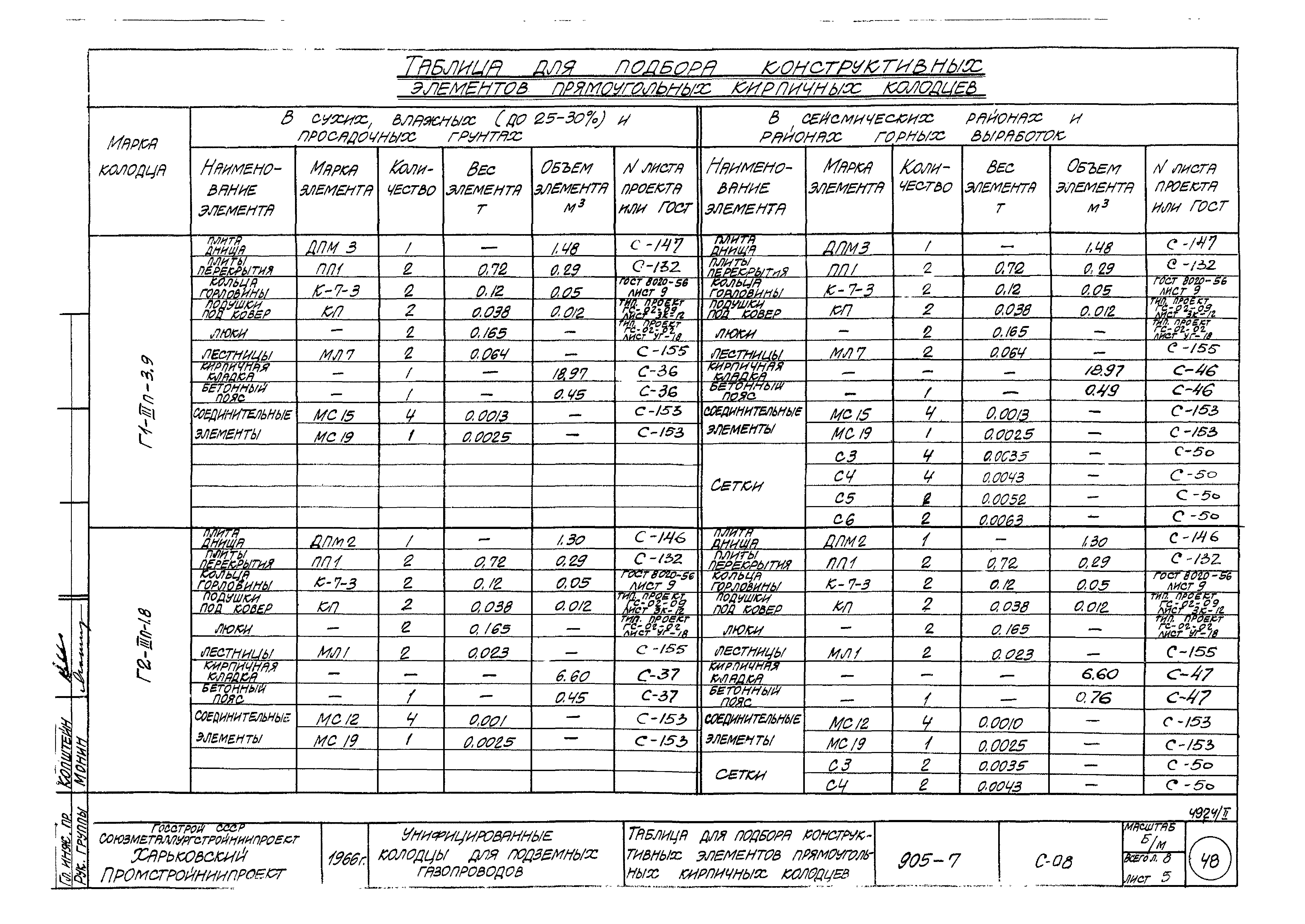 Типовой проект 905-7
