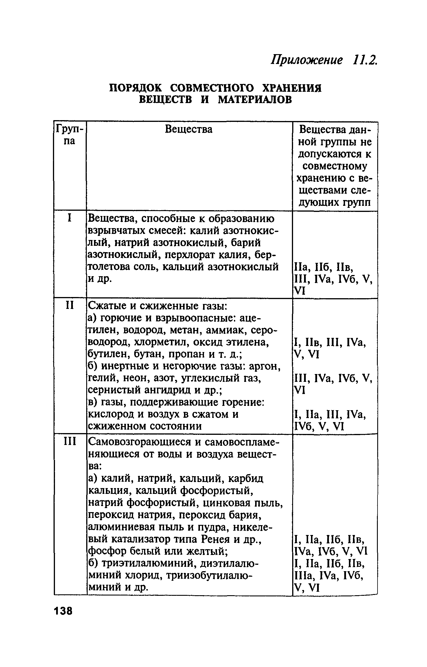 ПБ 06-227-98