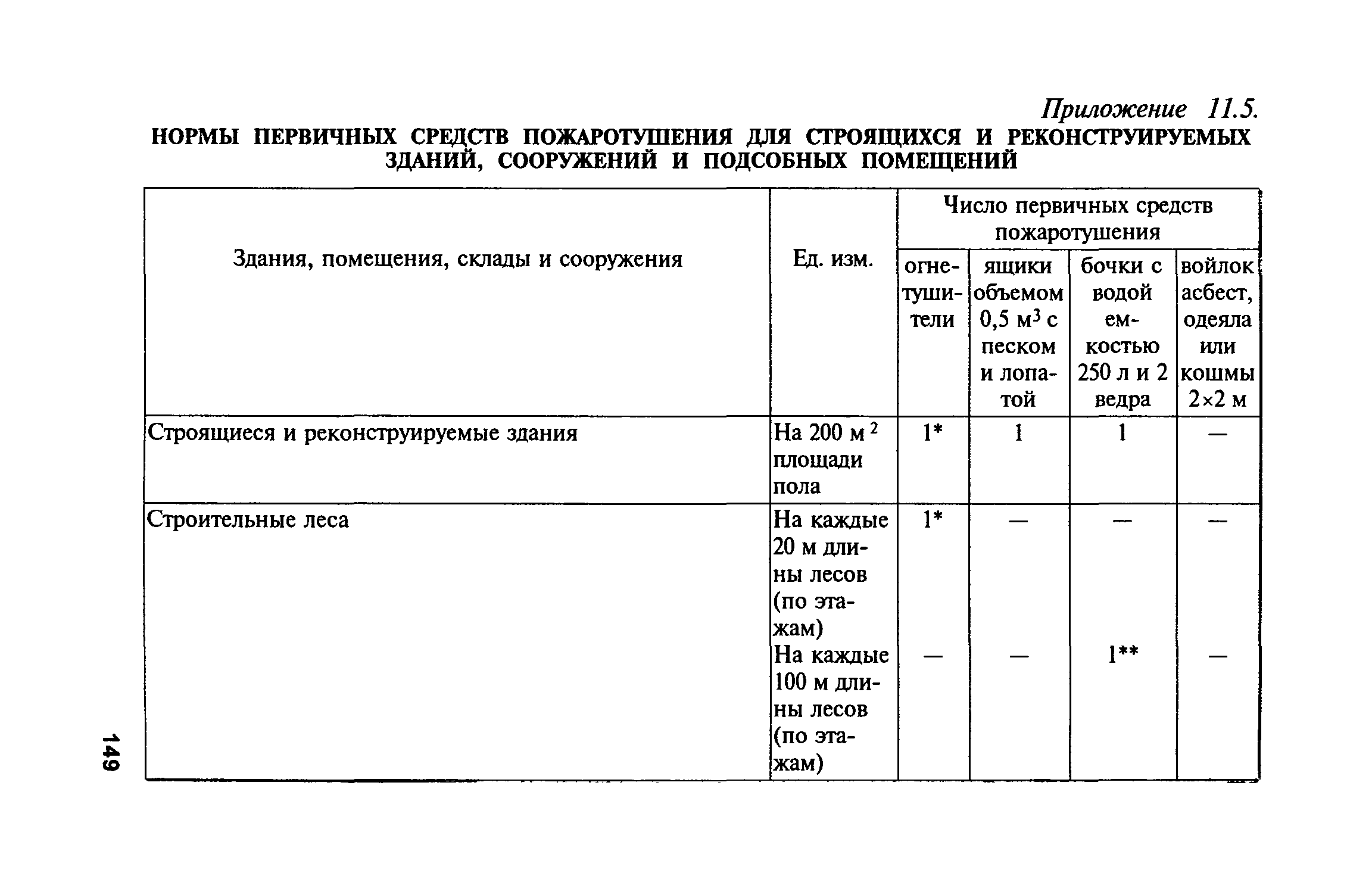 Нормативы псп мчс