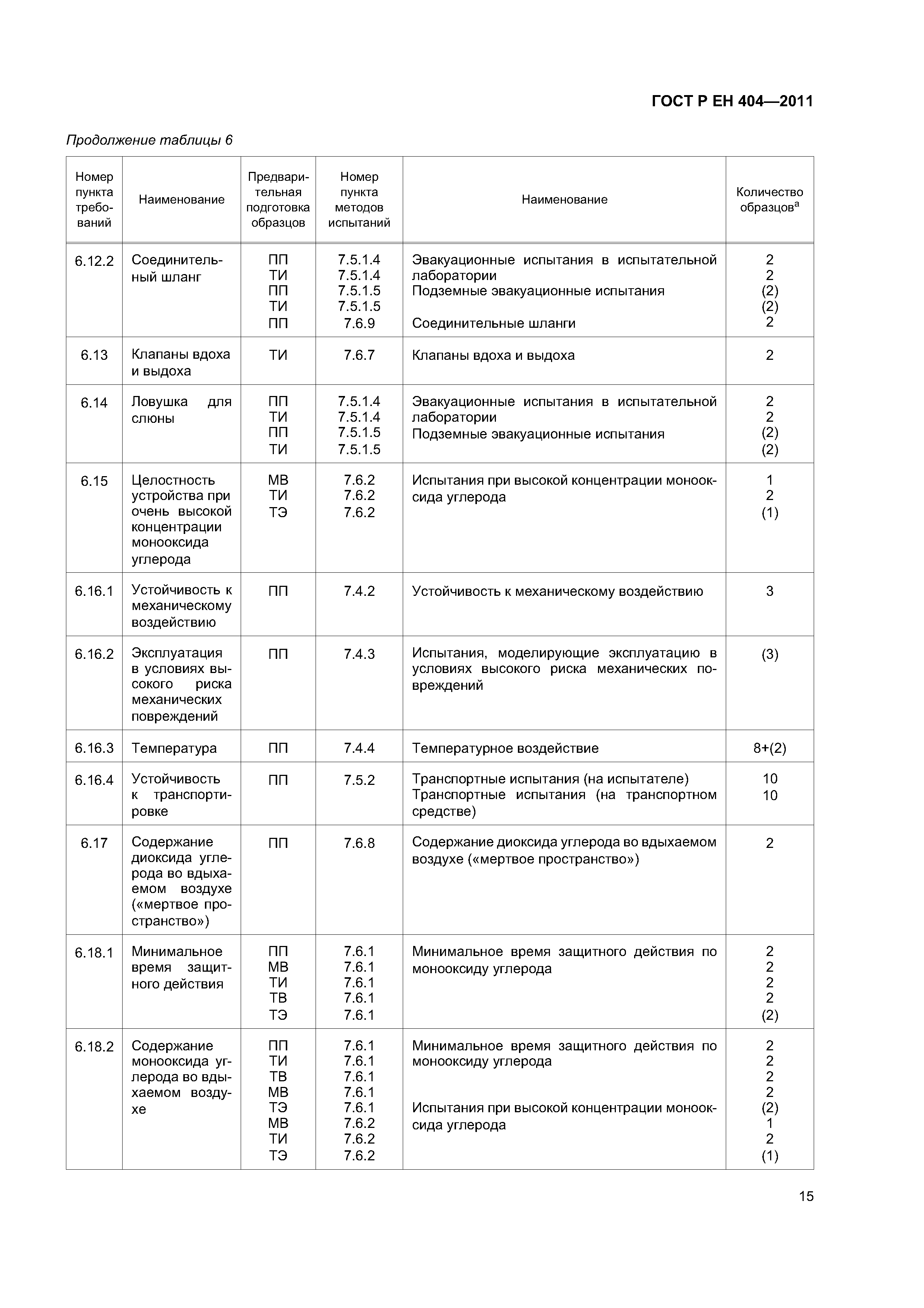 ГОСТ Р ЕН 404-2011