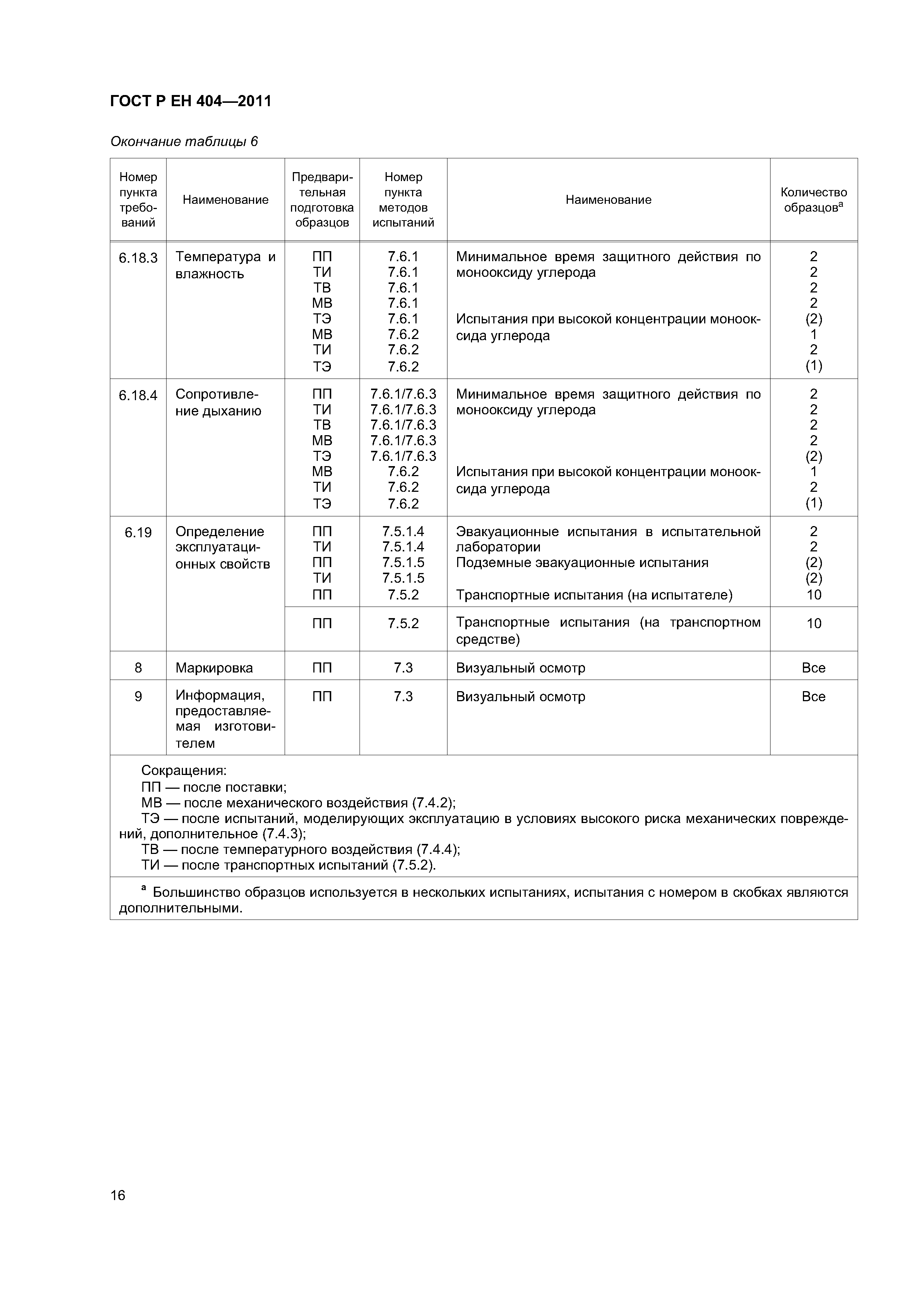 ГОСТ Р ЕН 404-2011