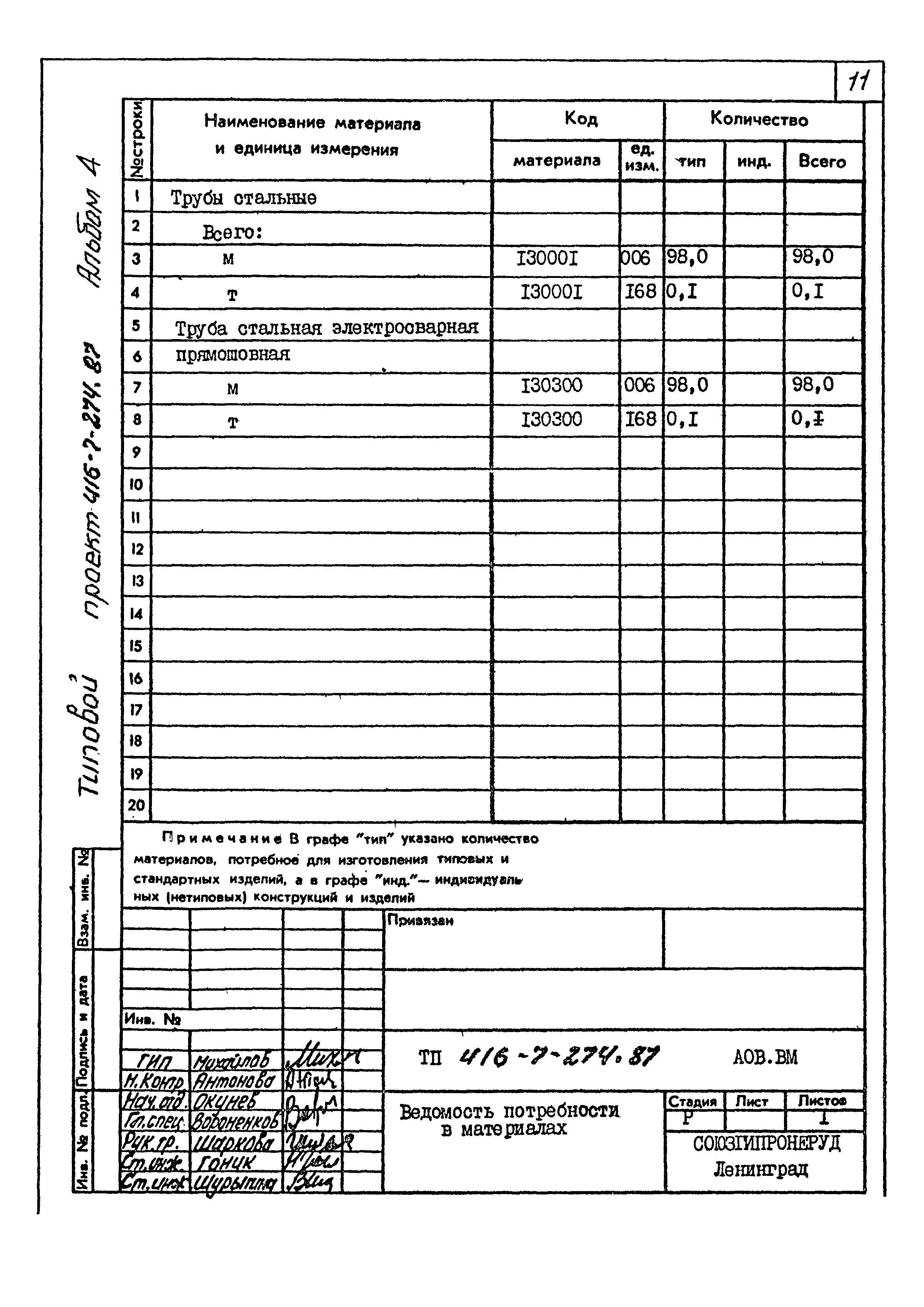 Типовой проект 416-7-274.87
