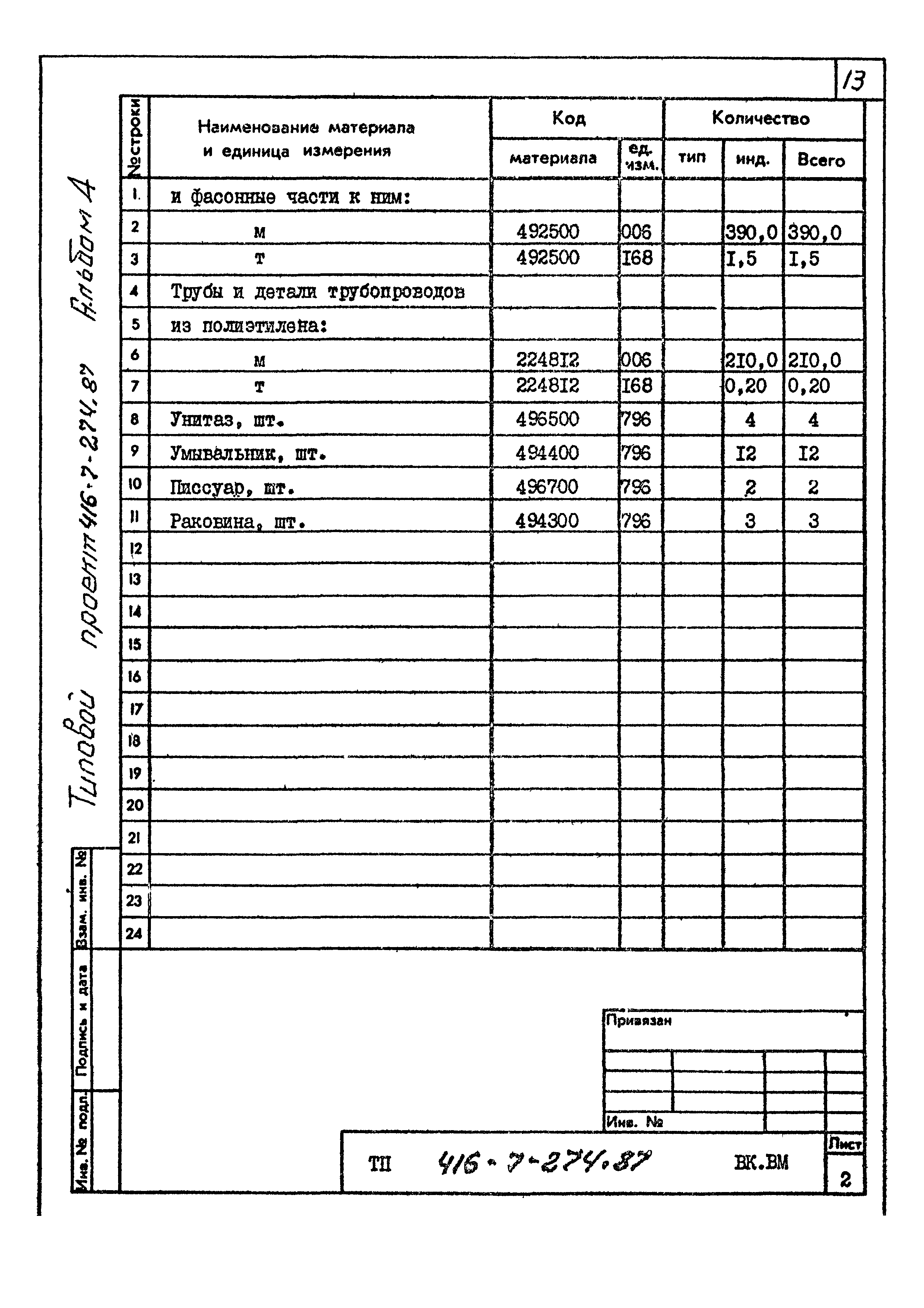 Типовой проект 416-7-274.87