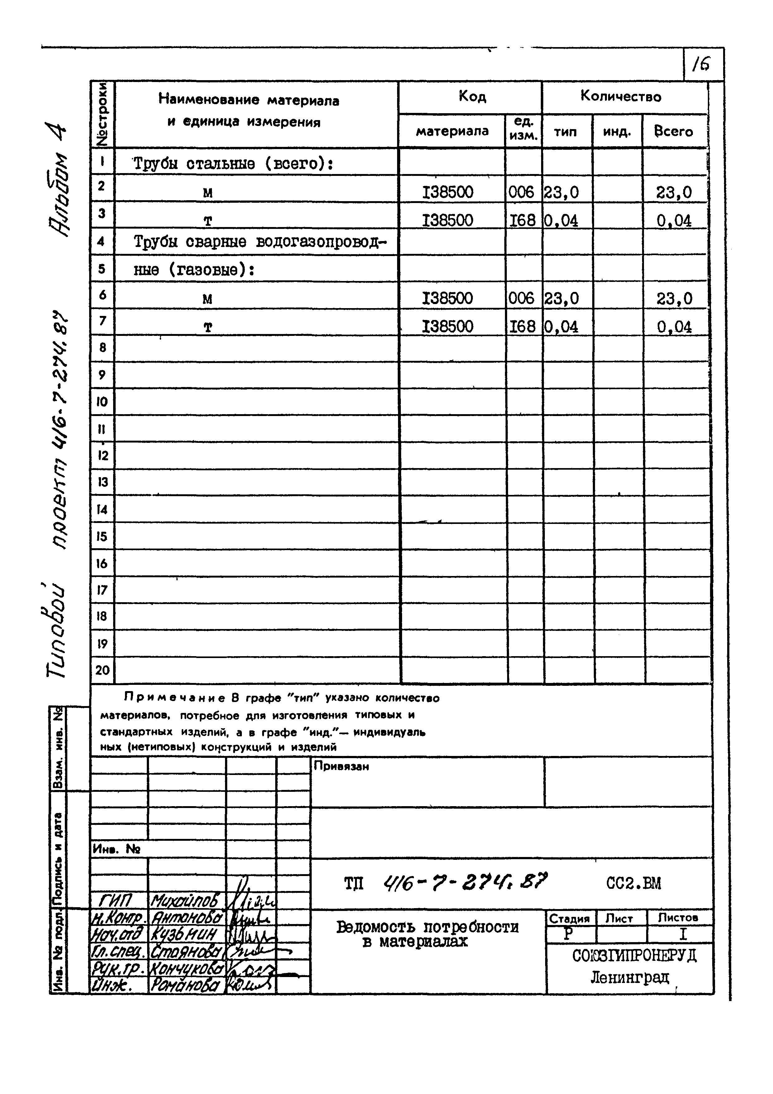 Типовой проект 416-7-274.87