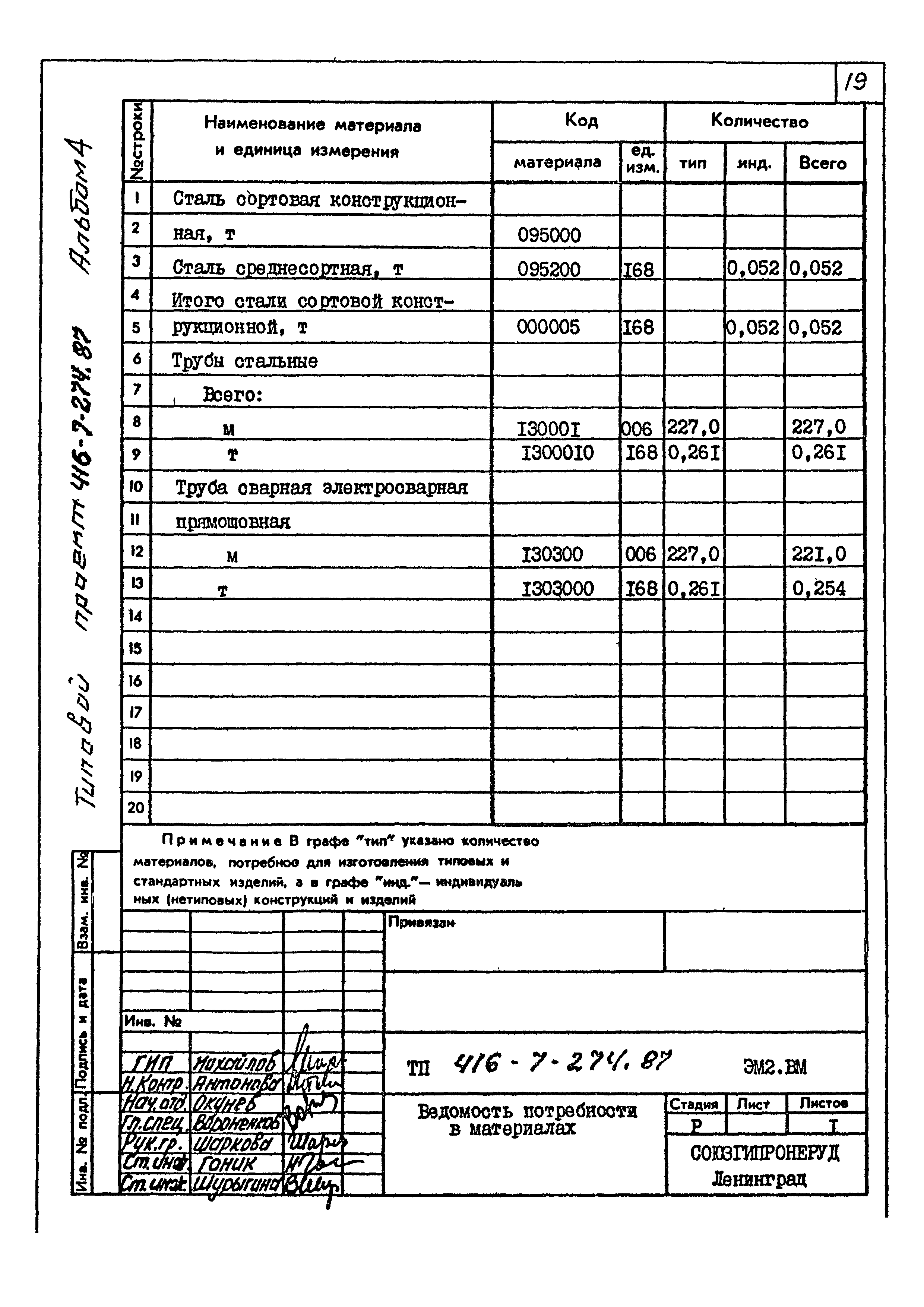 Типовой проект 416-7-274.87