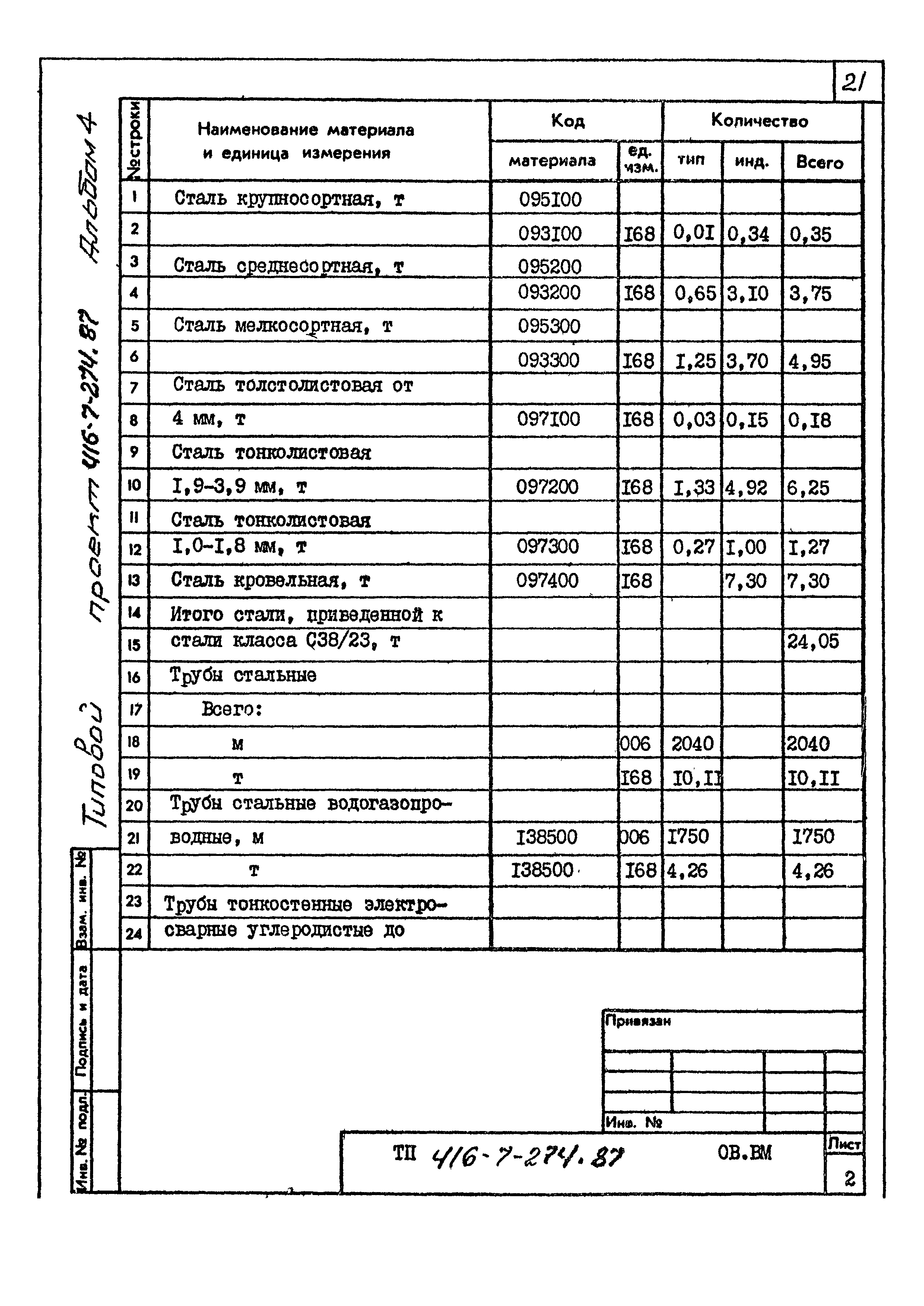 Типовой проект 416-7-274.87