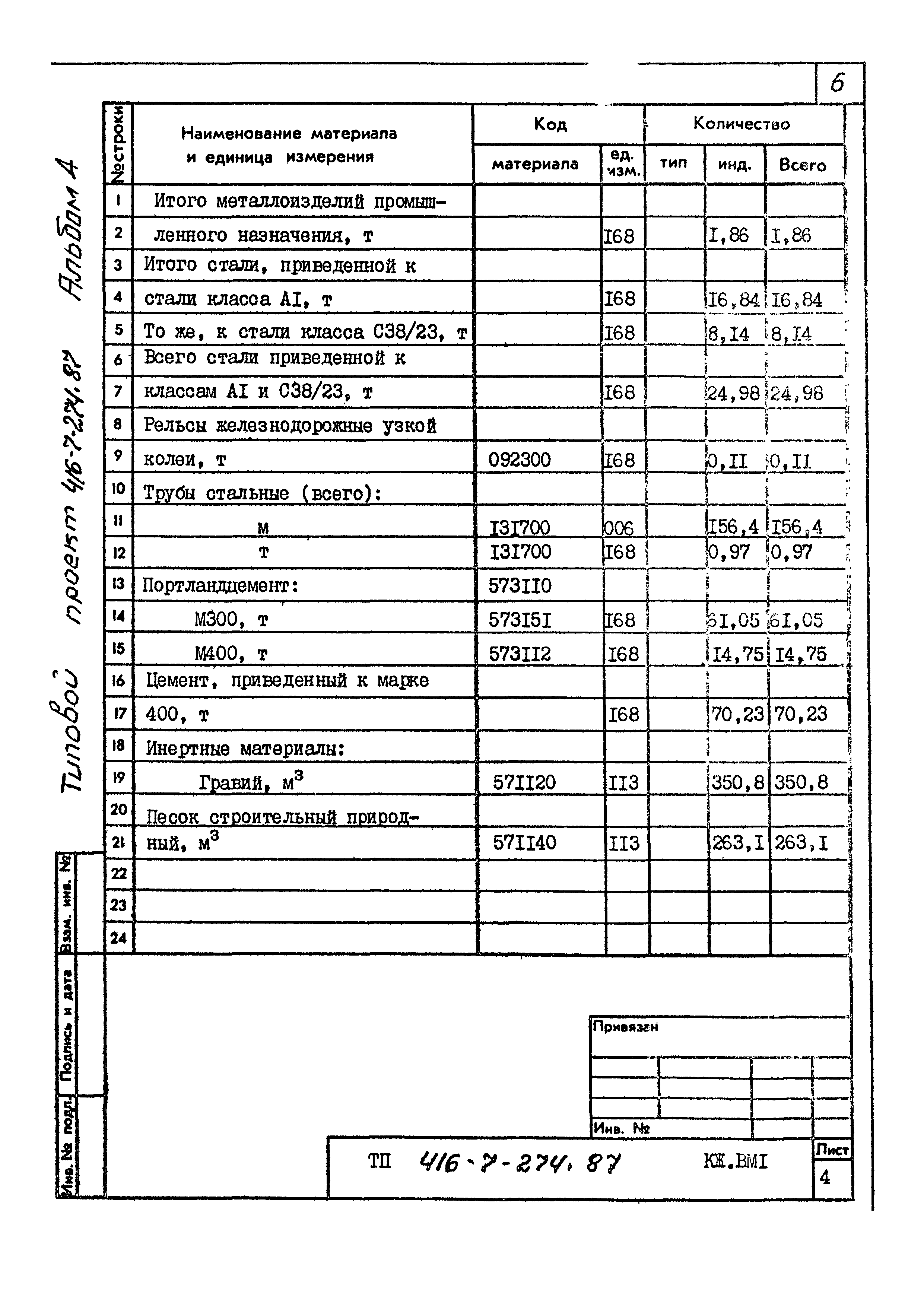 Типовой проект 416-7-274.87