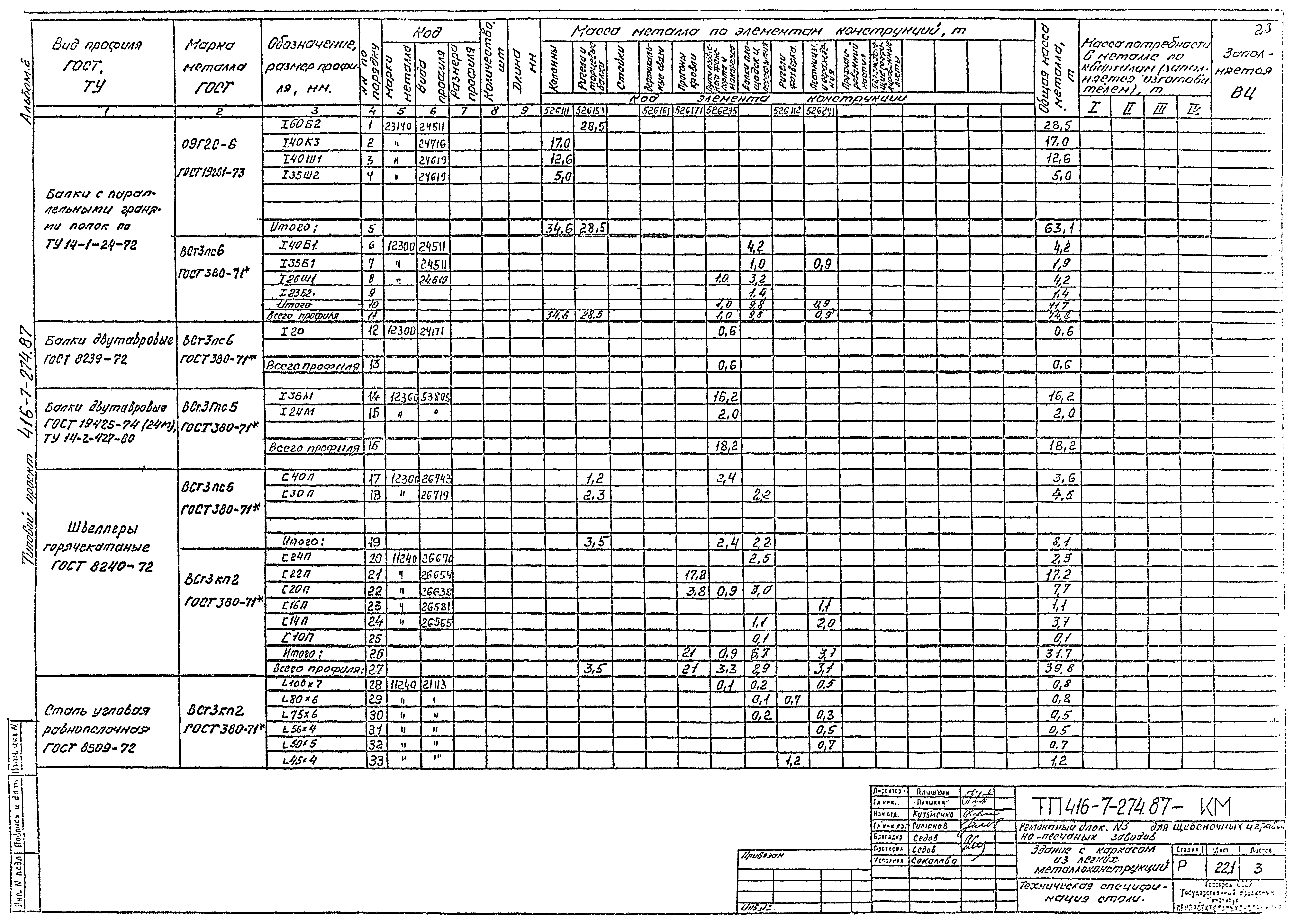 Типовой проект 416-7-274.87