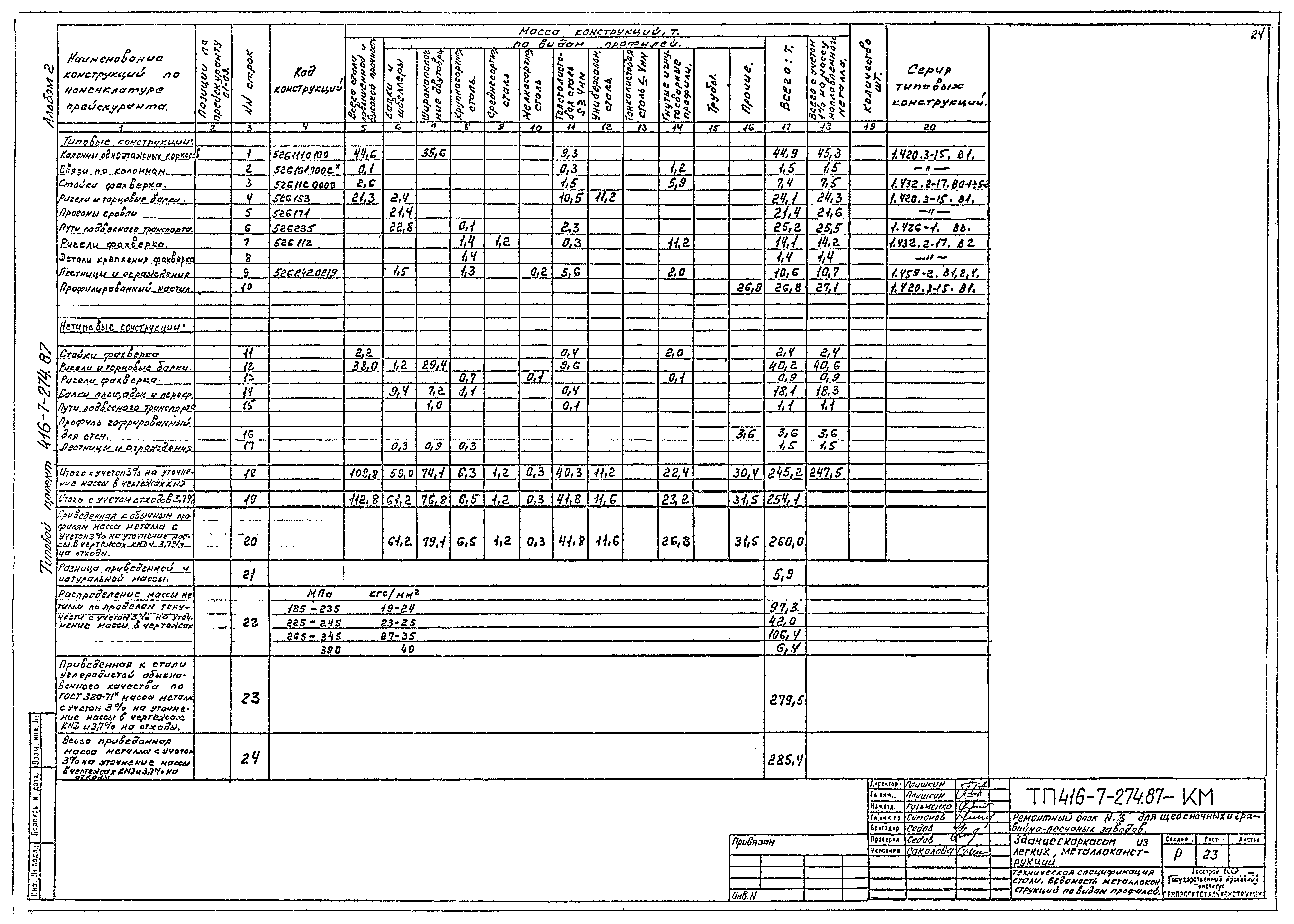 Типовой проект 416-7-274.87