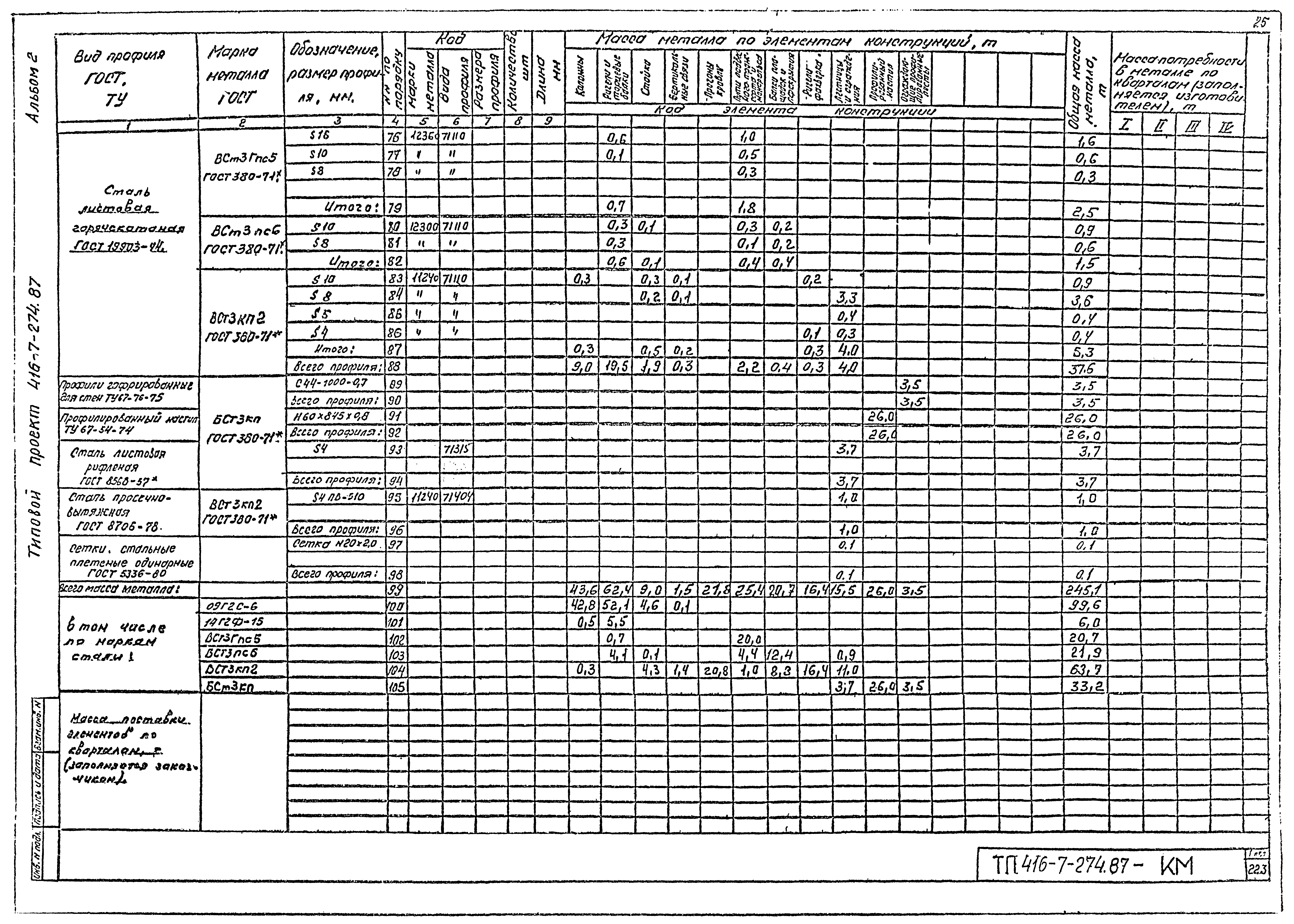 Типовой проект 416-7-274.87