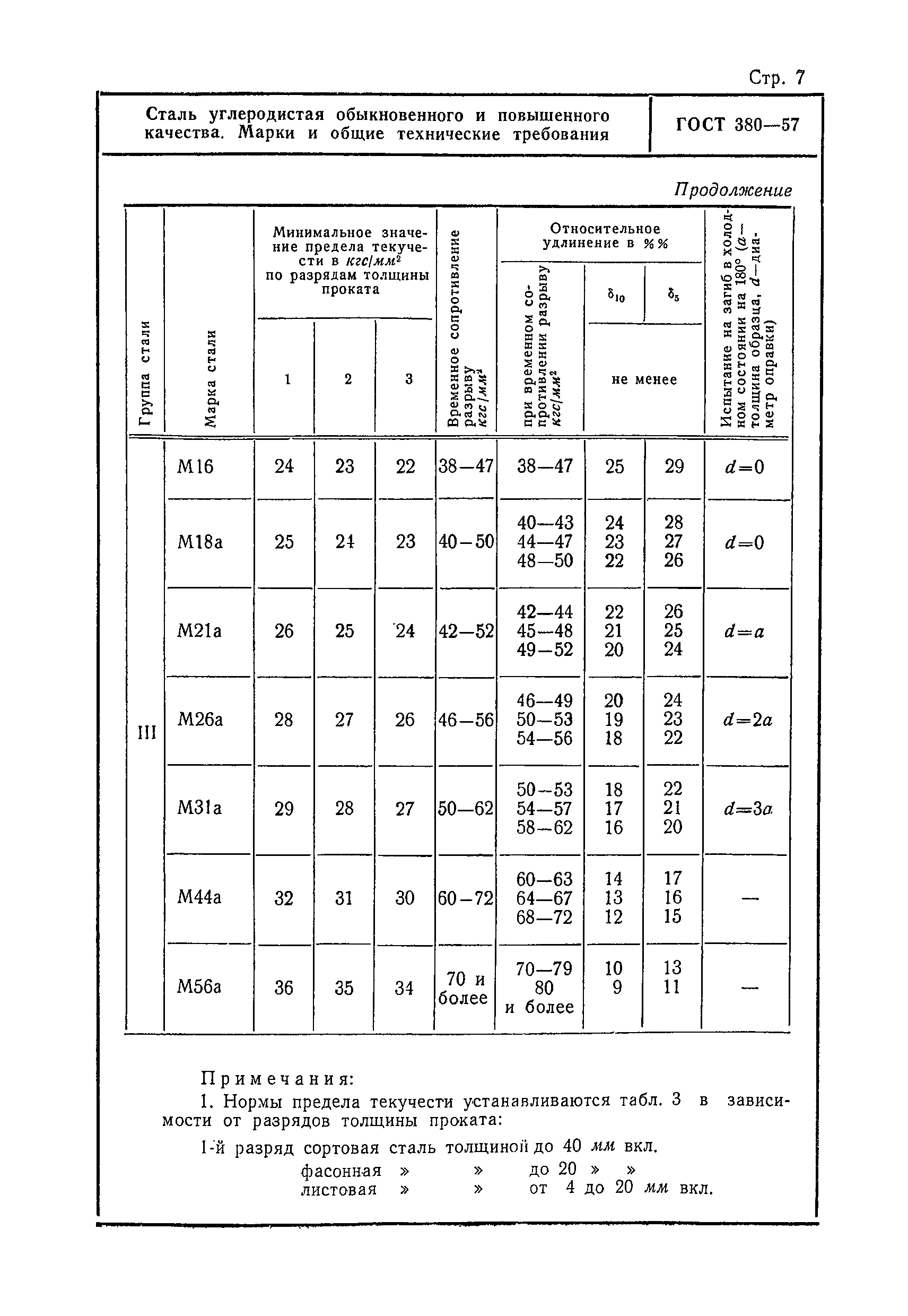 ГОСТ 380-57