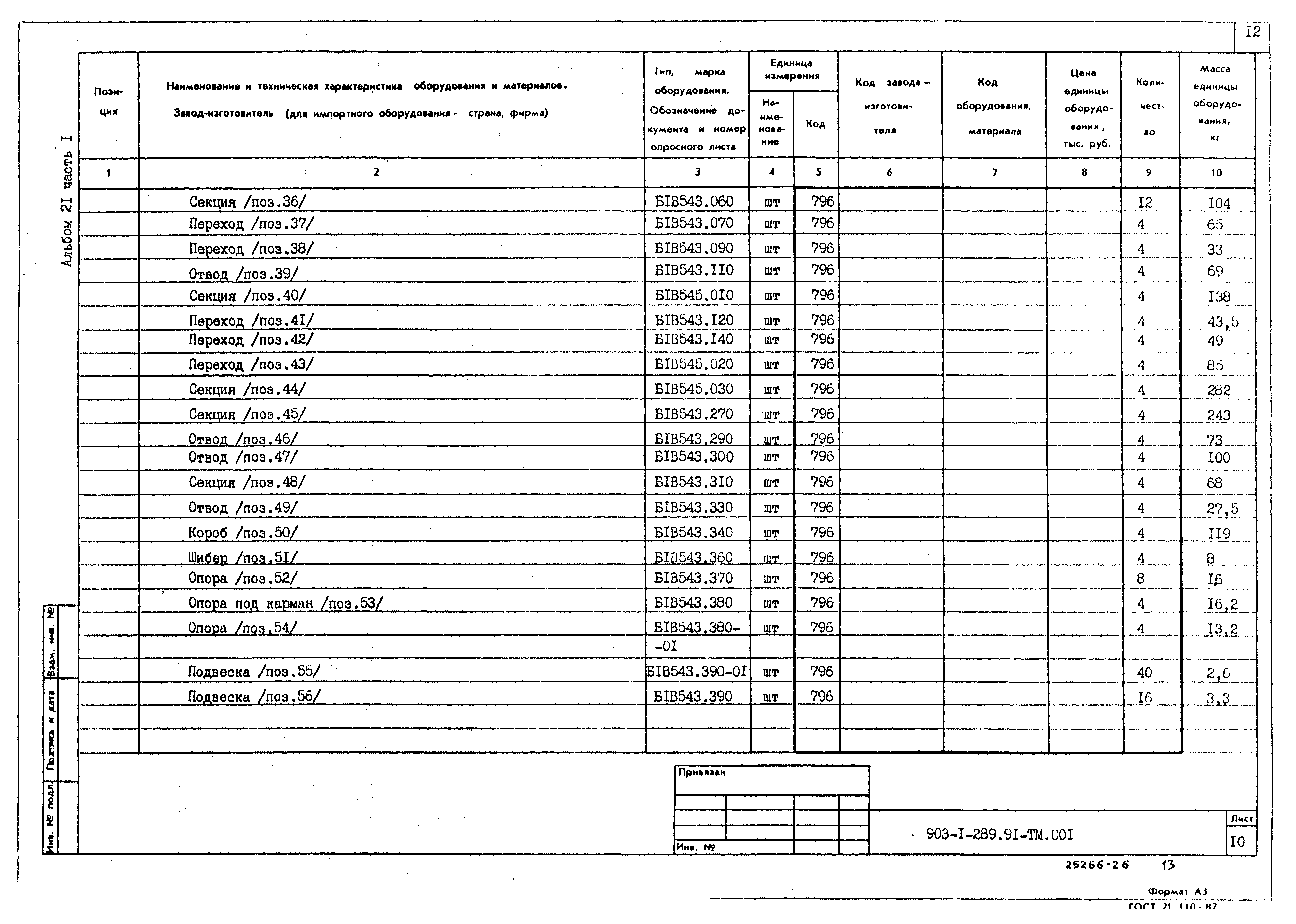 Математика спецификация