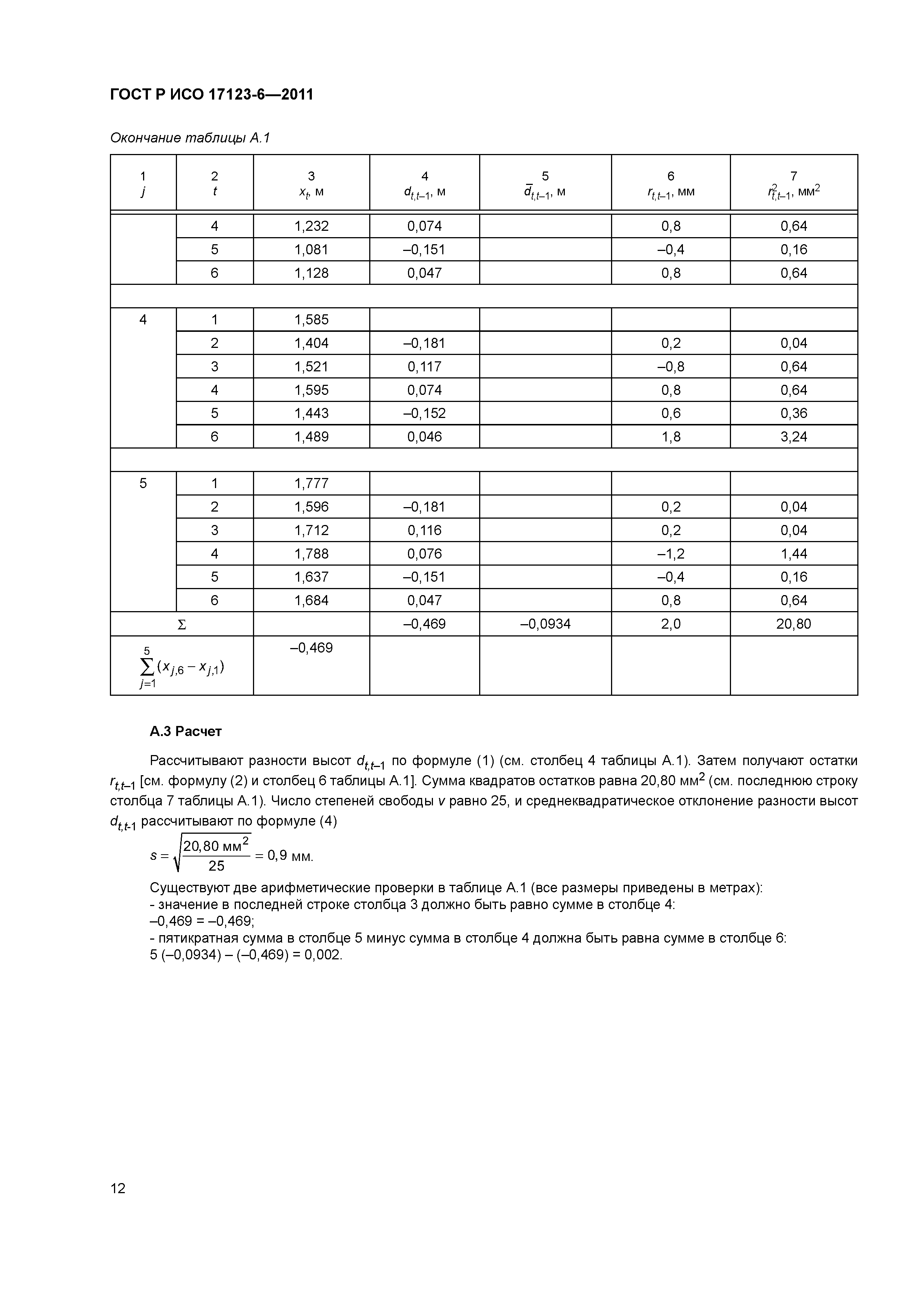 ГОСТ Р ИСО 17123-6-2011
