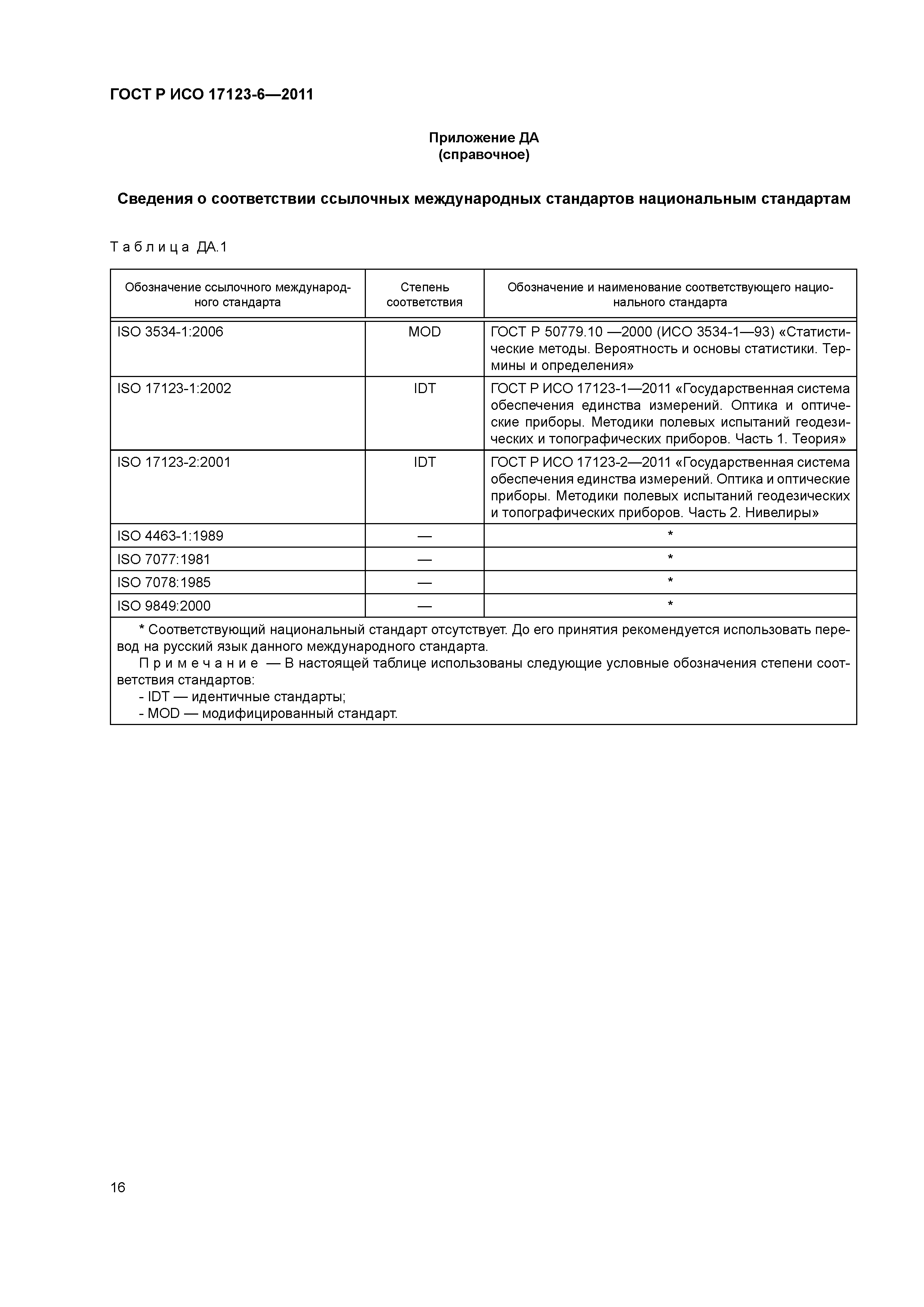ГОСТ Р ИСО 17123-6-2011
