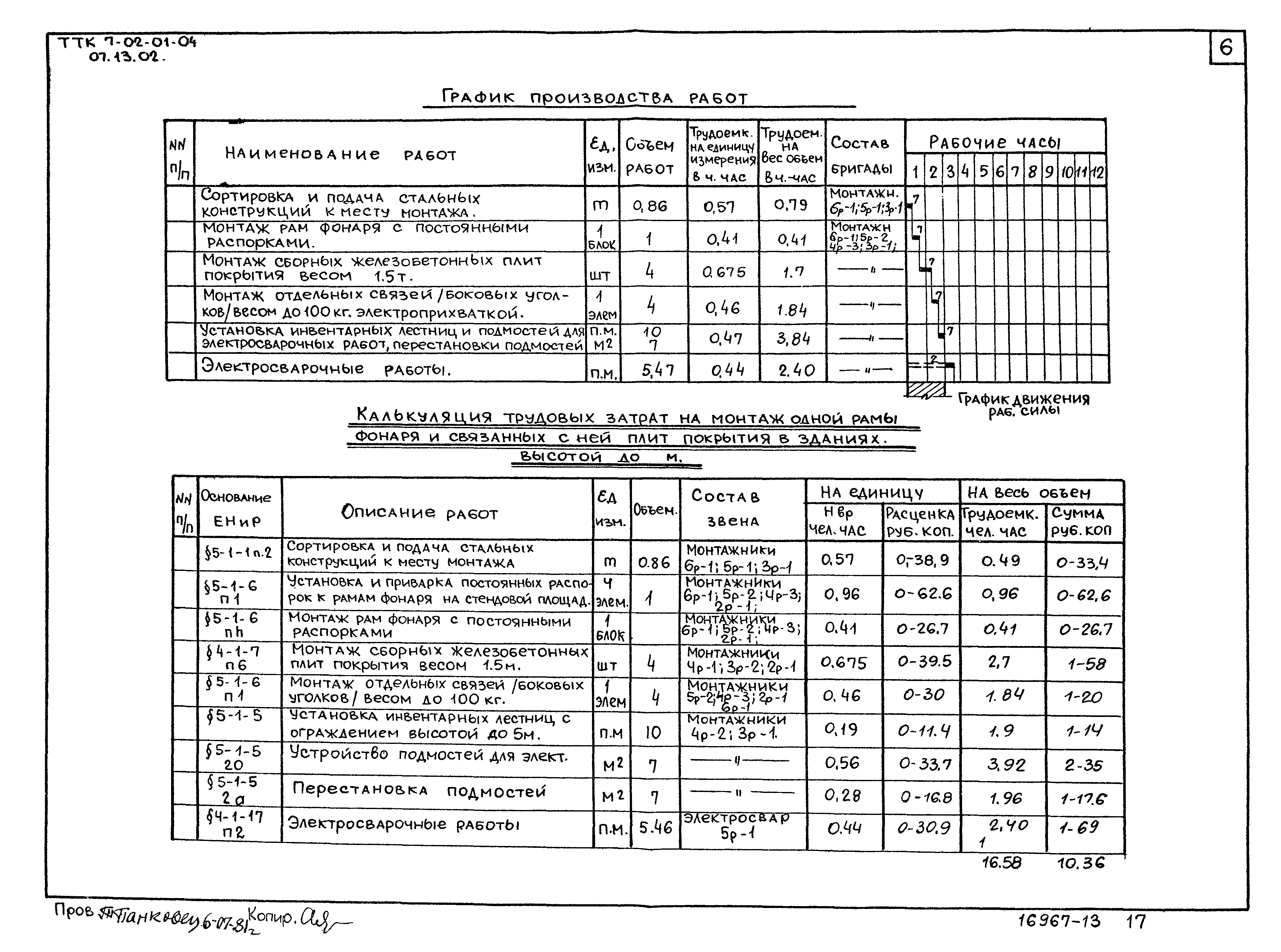 ТТК 7.02.01.04