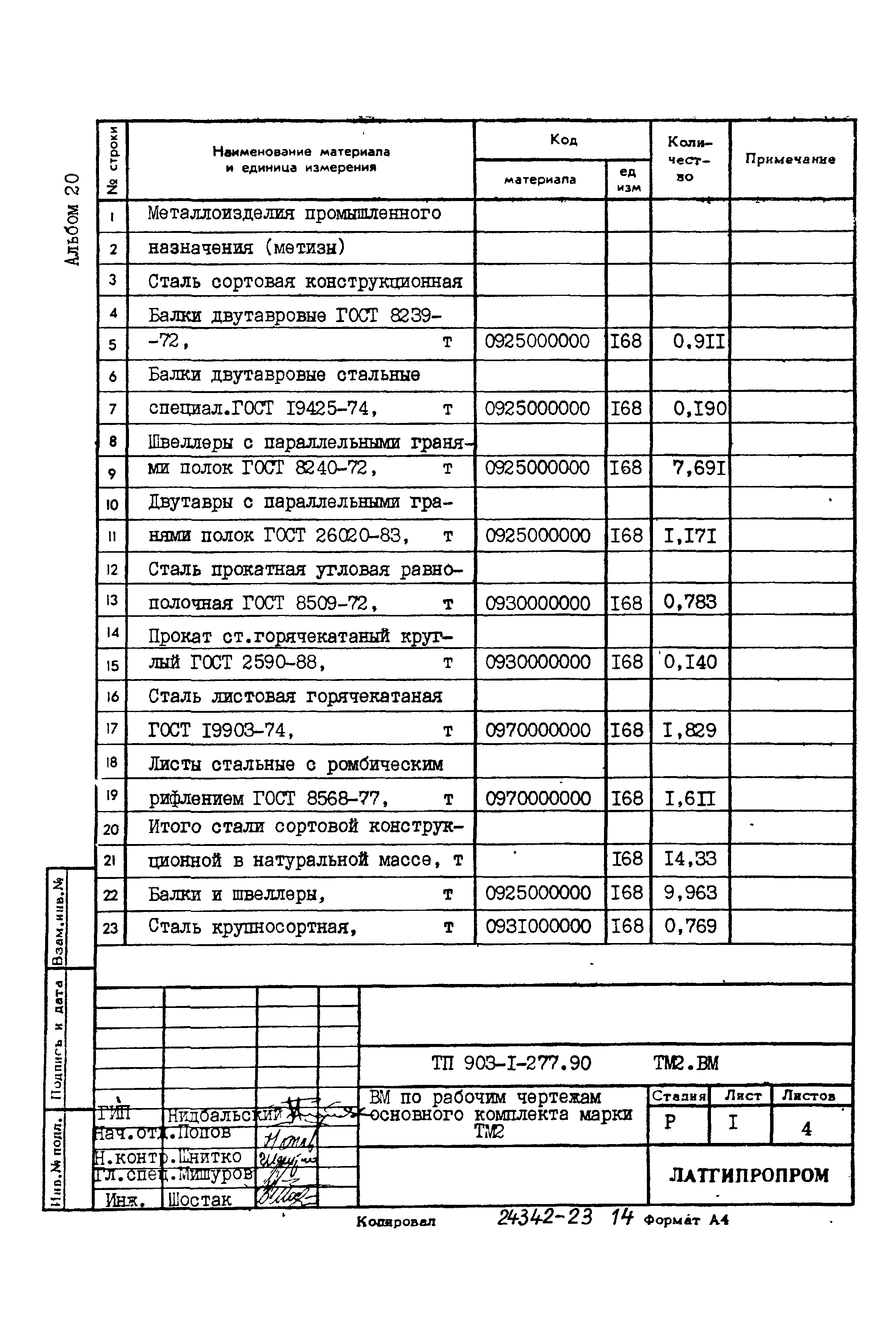 Типовой проект 903-1-277.90