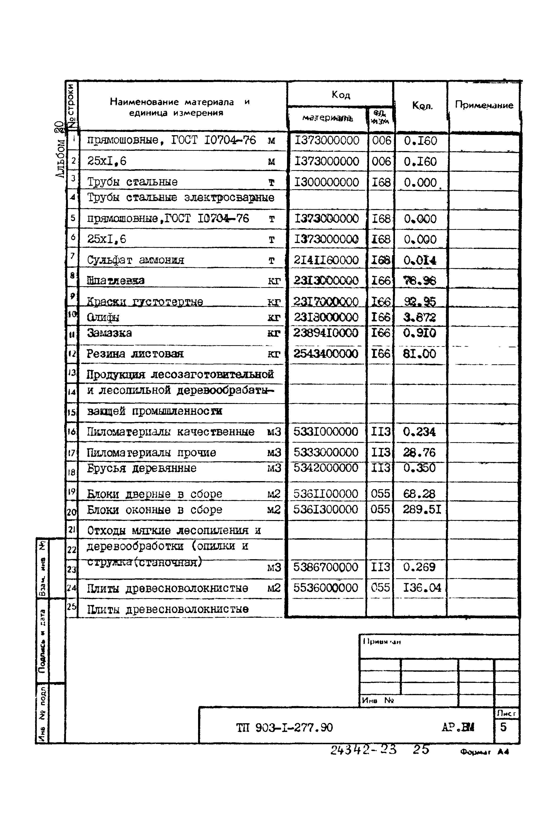 Типовой проект 903-1-277.90