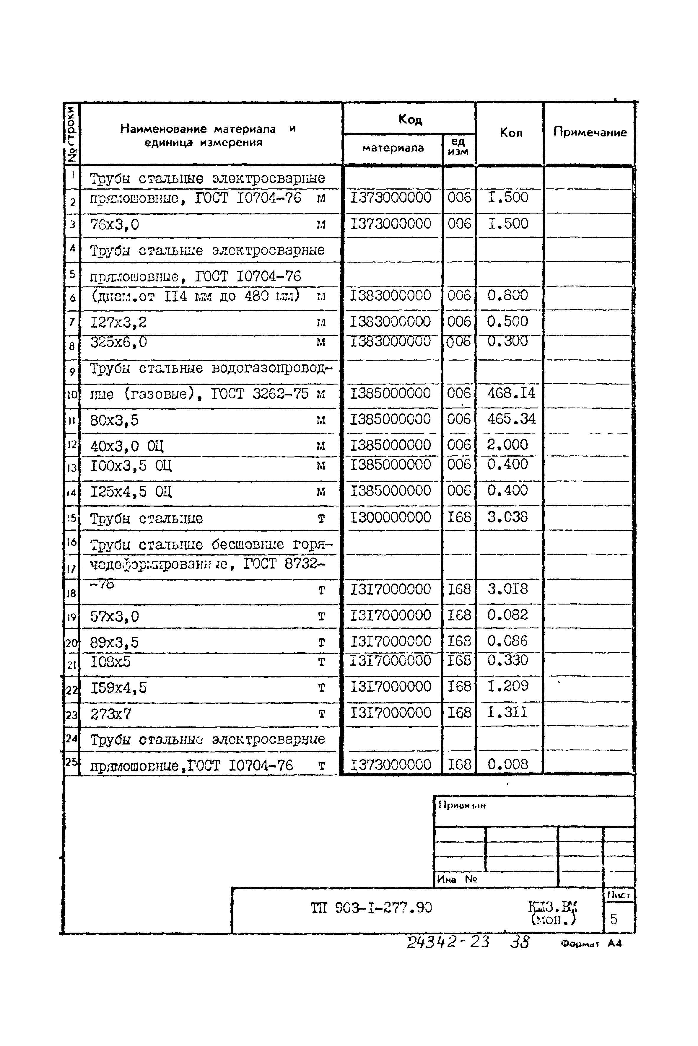 Типовой проект 903-1-277.90