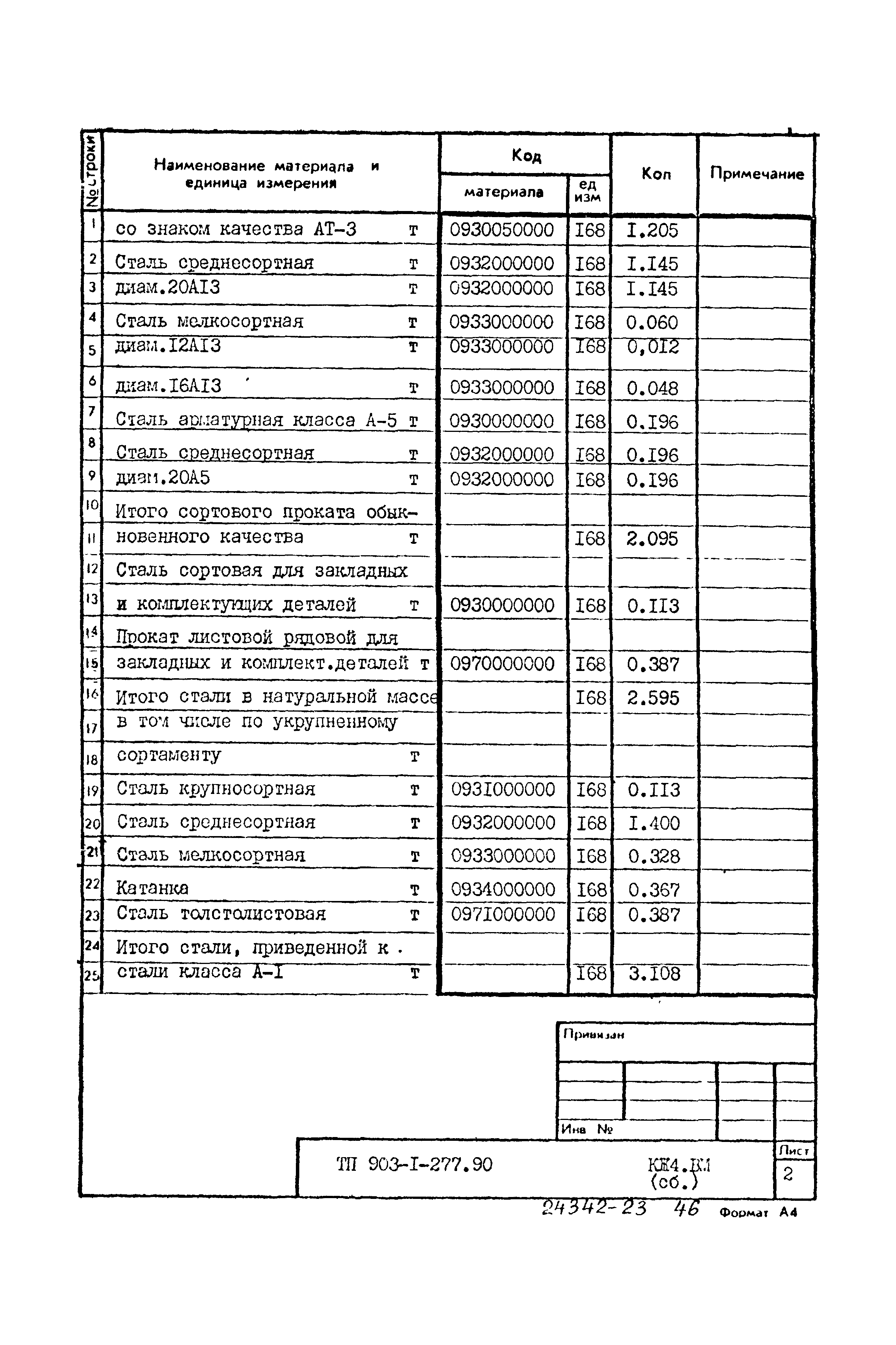 Типовой проект 903-1-277.90