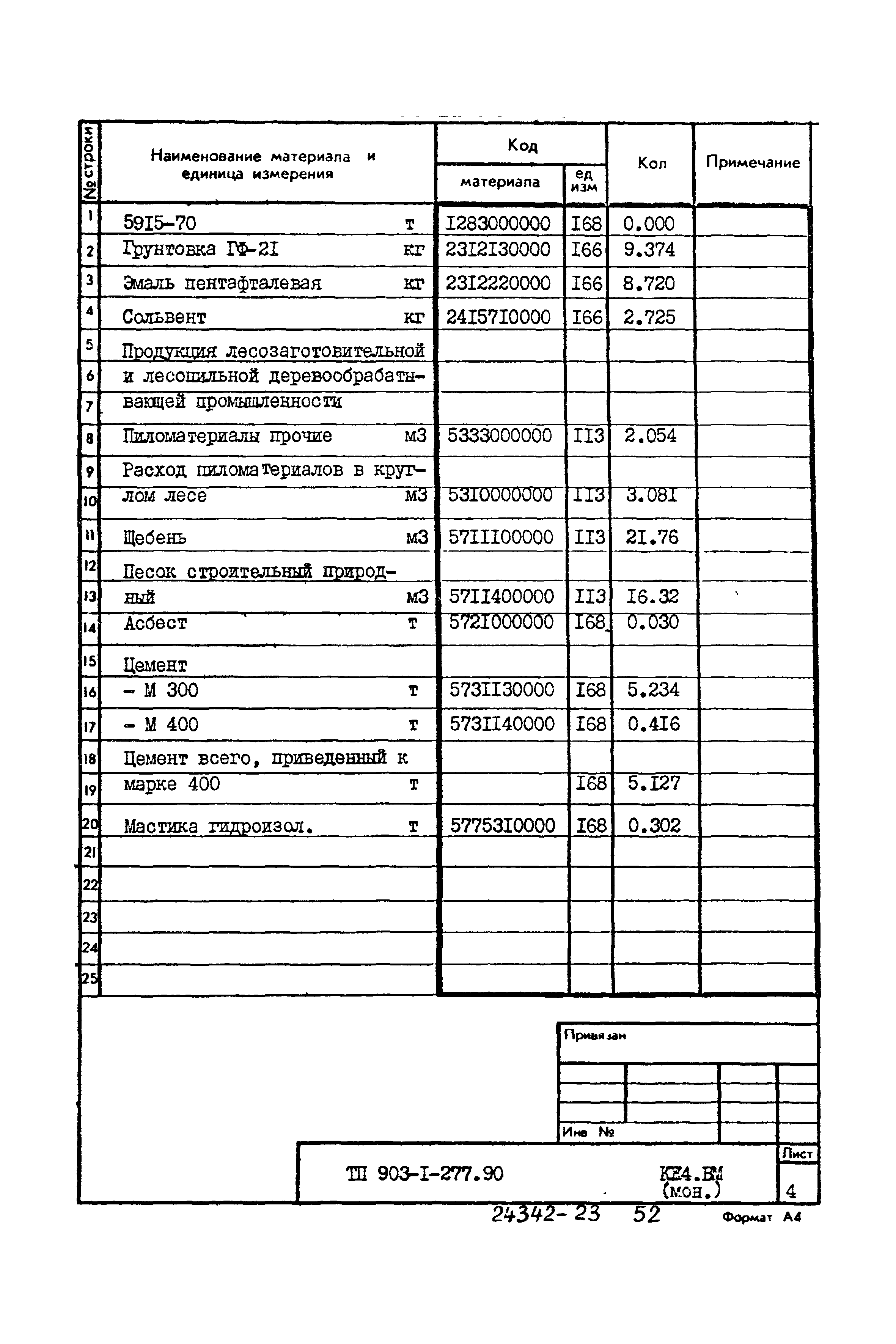 Типовой проект 903-1-277.90