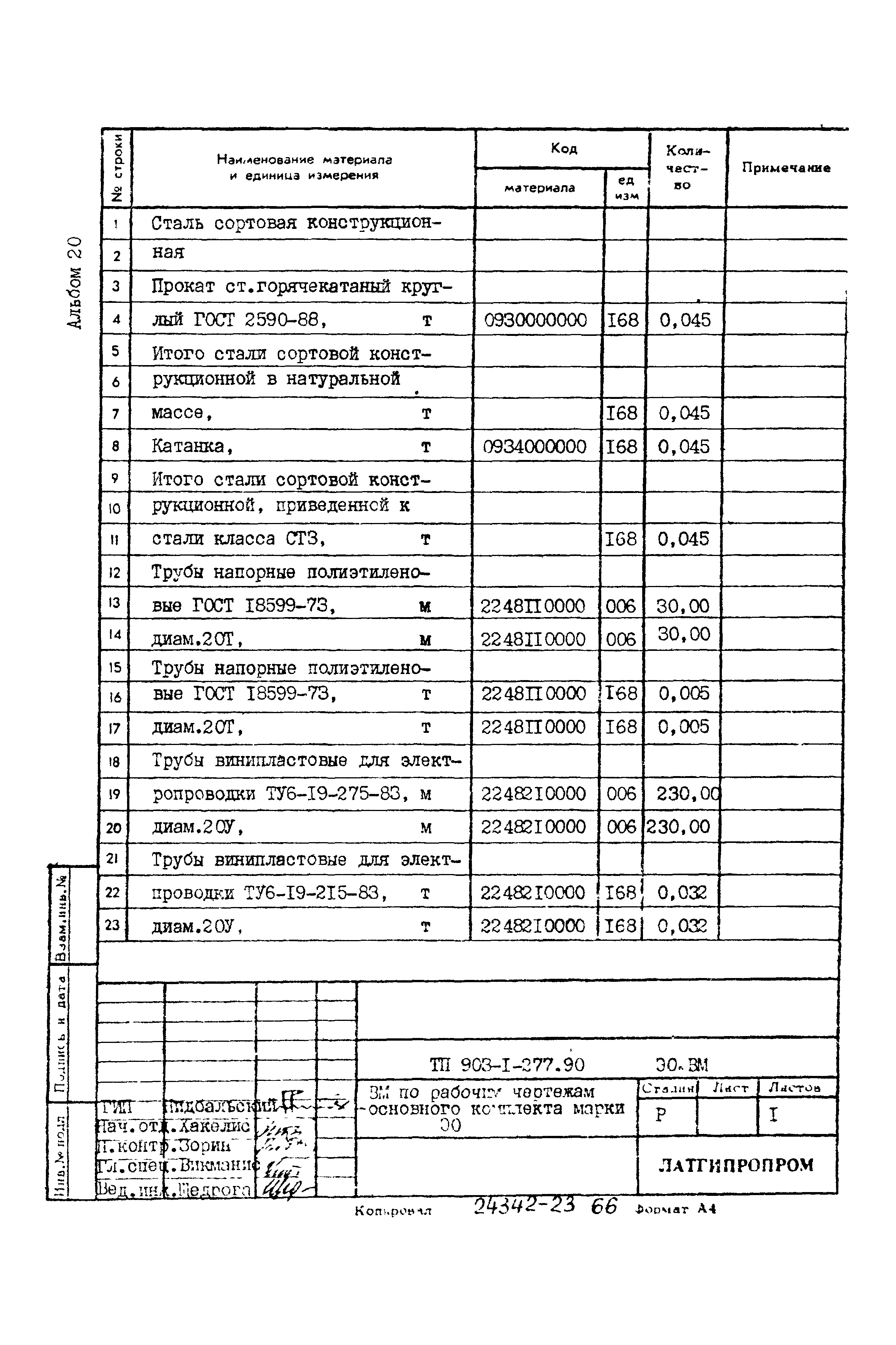 Типовой проект 903-1-277.90